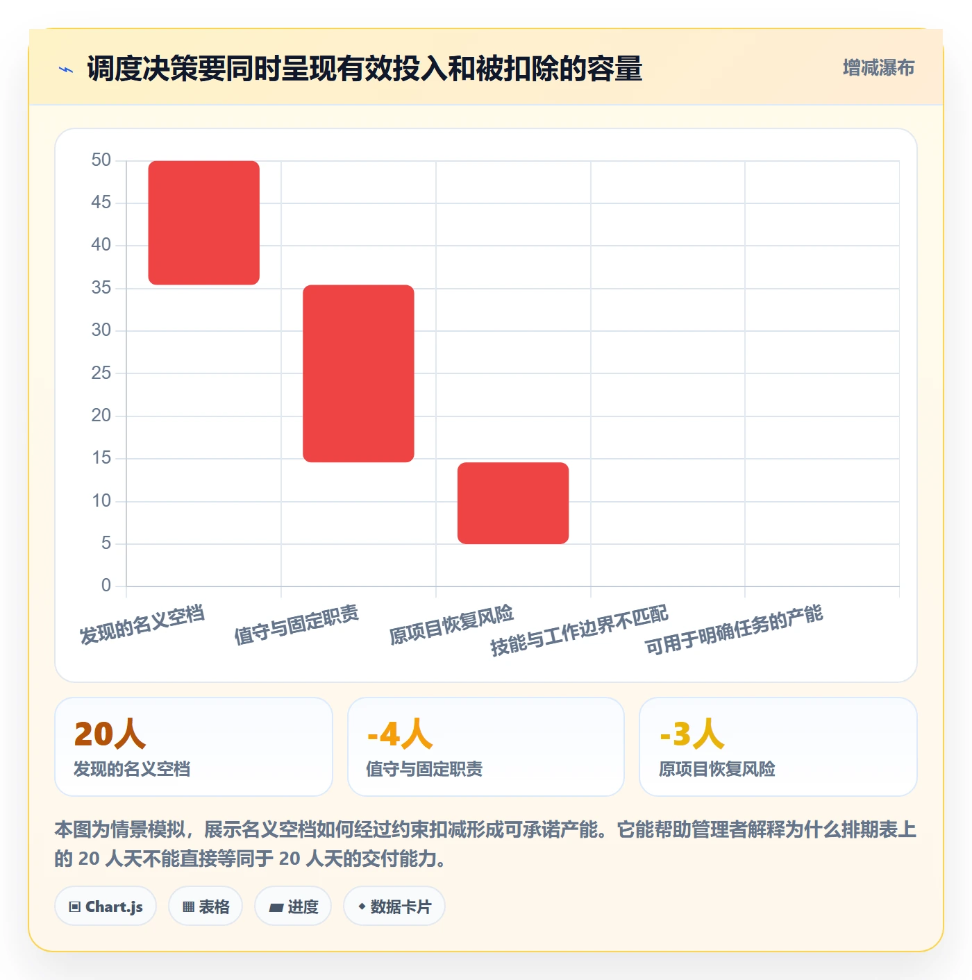 资源负载如何做好空闲资源？产品经理制度设计与操作步骤