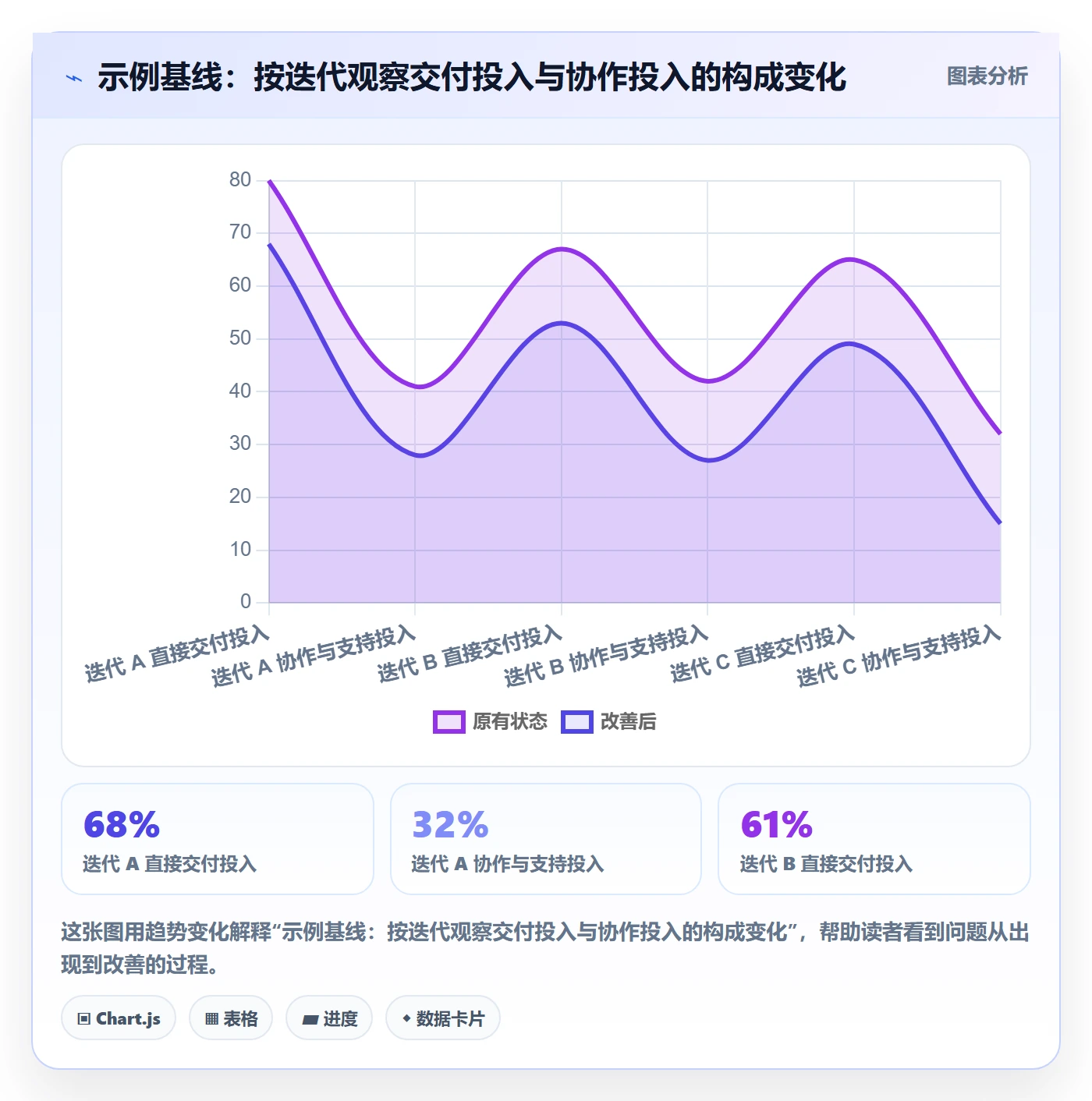 工时管理填报工时教程:项目经理入门指南,避坑指南