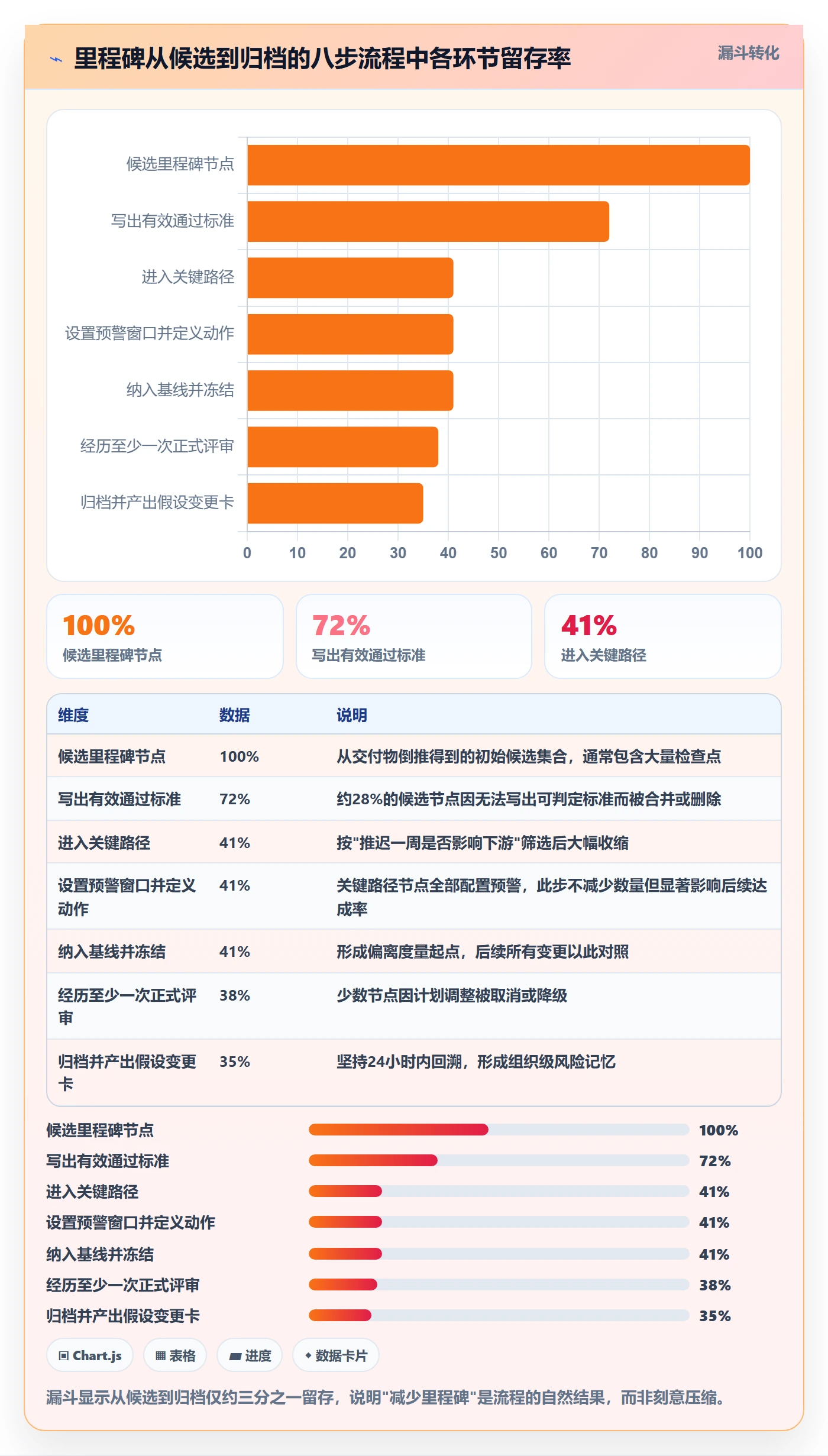 里程碑计划最佳实践:项目经理里程碑流程优化,常见问题