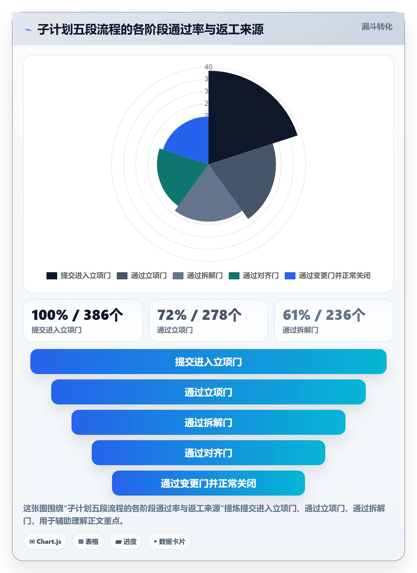 子计划流程与规范：项目经理项目规划落地方案关键指标