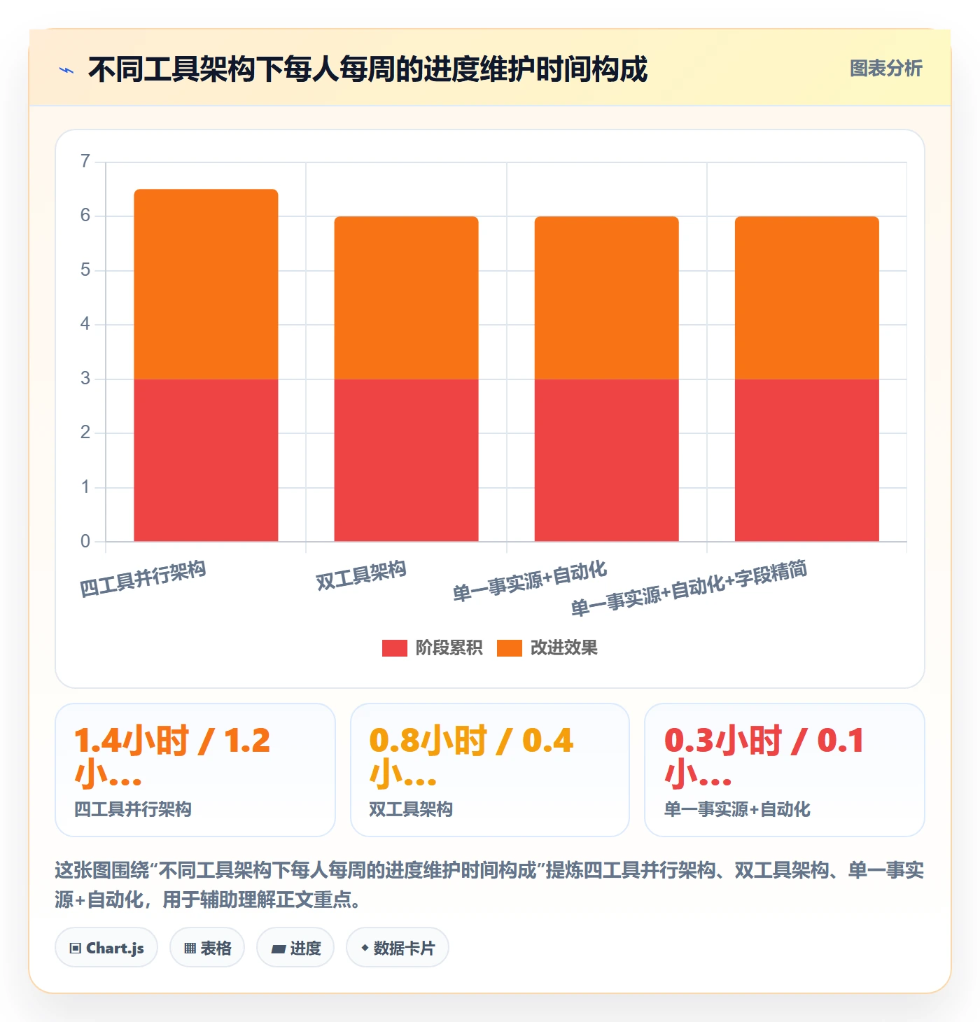 动态管理方法大全:产品经理进度跟踪最佳实践落地清单