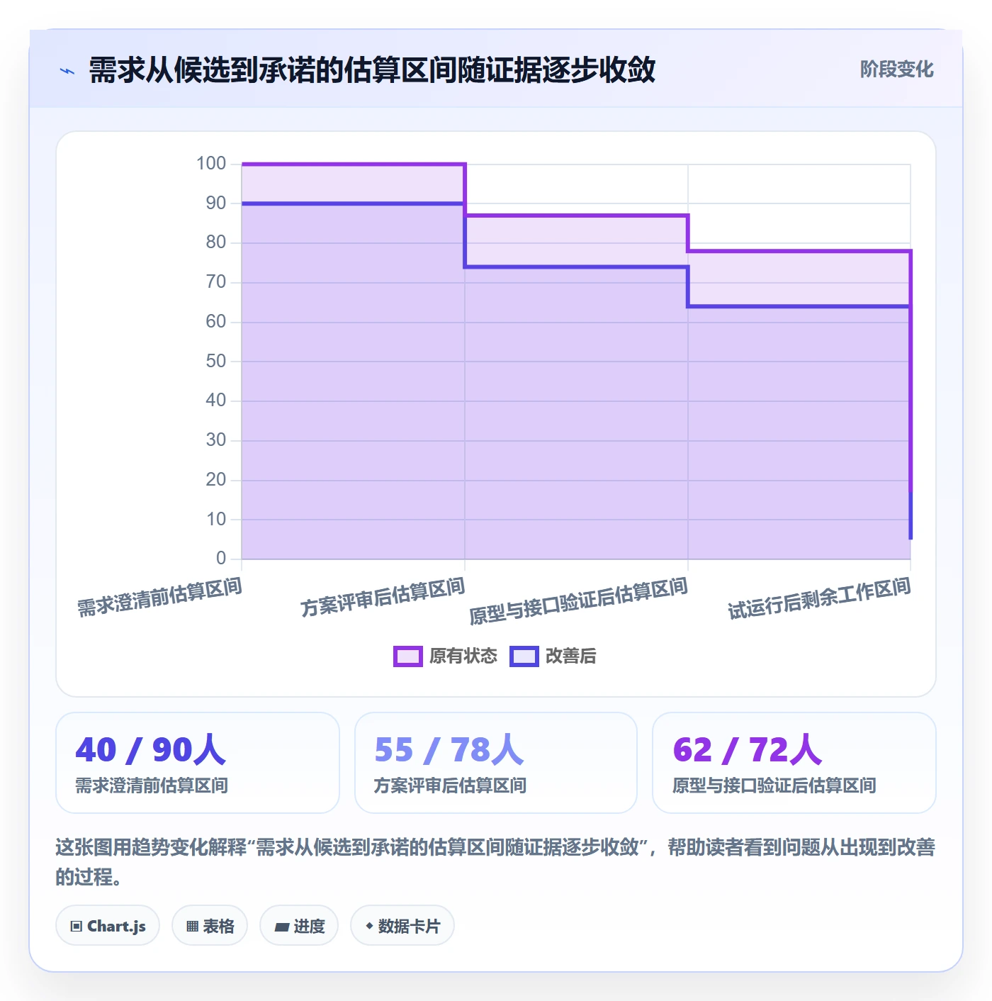 资源评估怎么做?企业管理者实操方法:需求排期从0到1