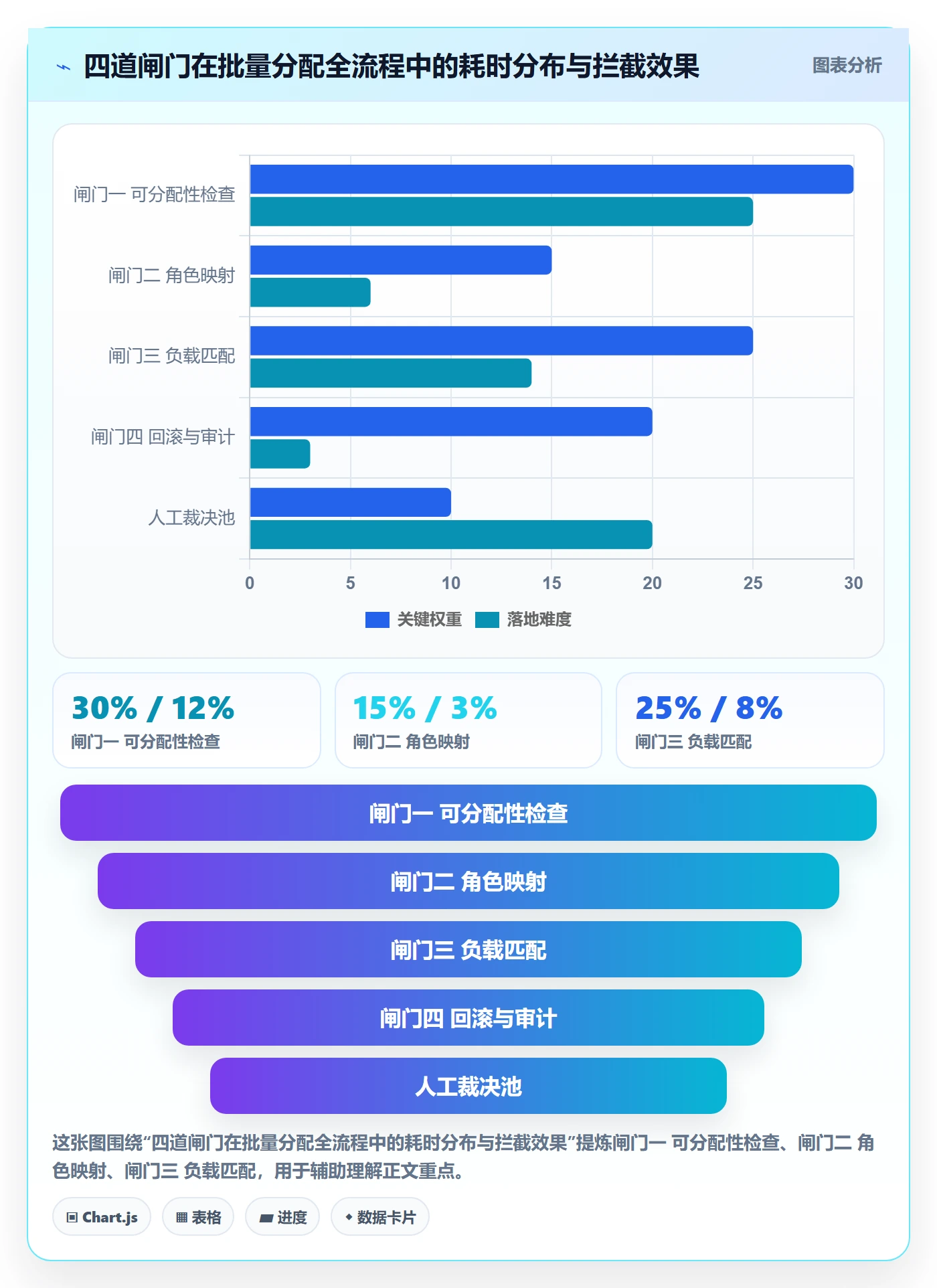 批量分配落地方案：项目经理开展任务分派的最佳实践案例解析
