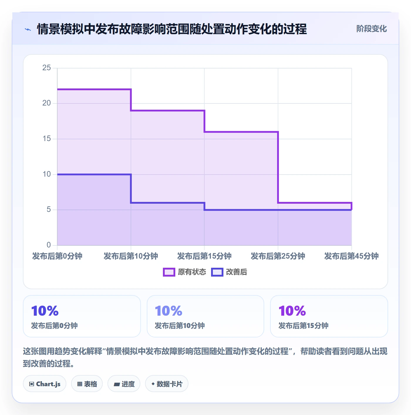 发布管理回滚全流程：PMO入门指南与一文讲清