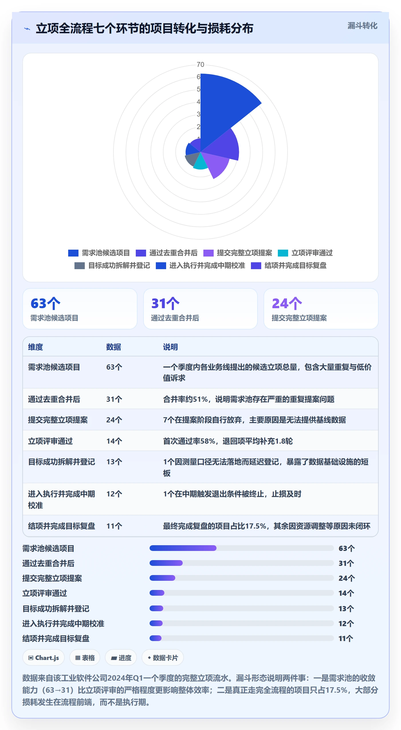 项目目标管理指南:实施团队如何做好项目立项,效率提升全流程