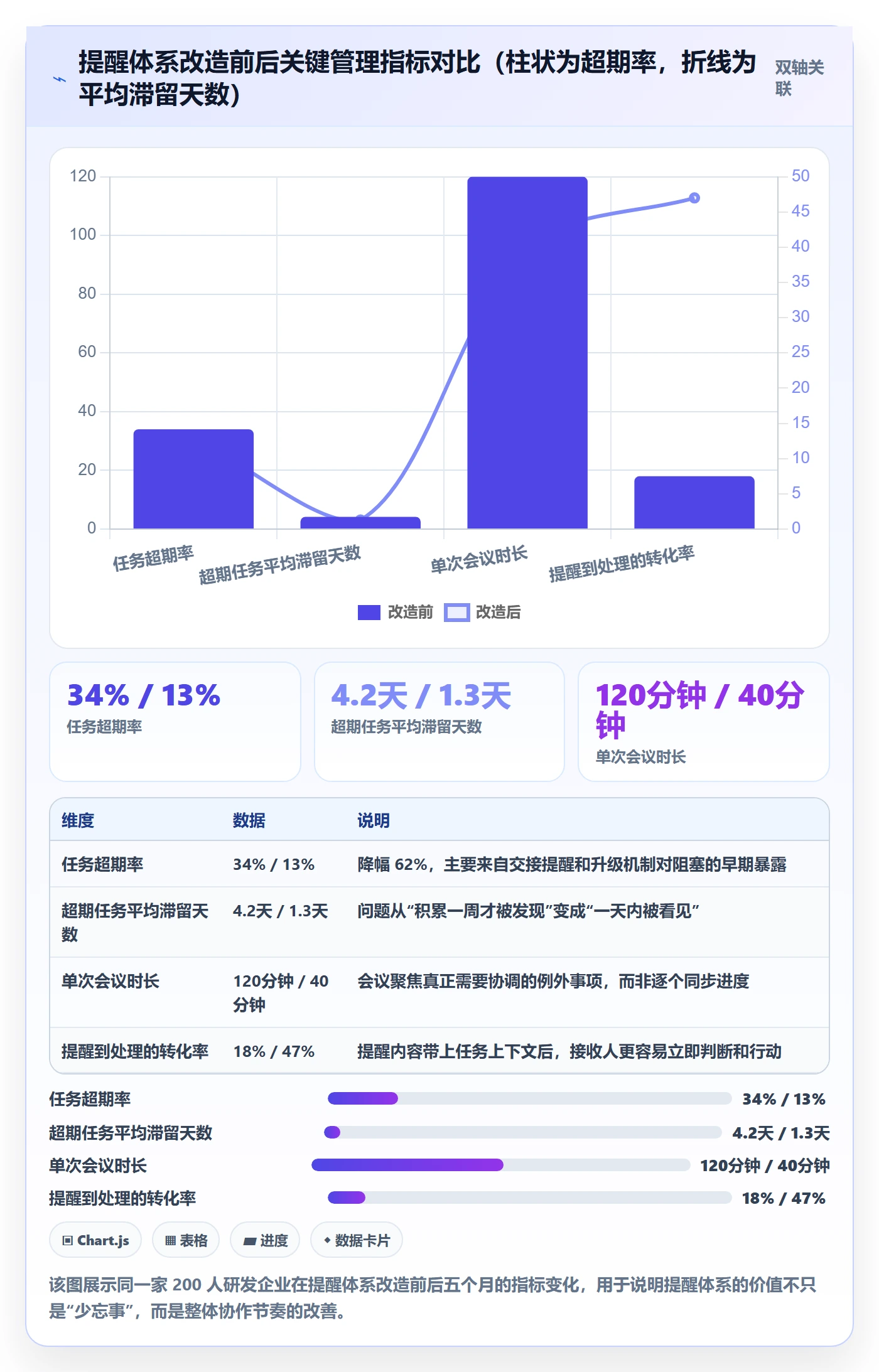 任务提醒自动提醒教程:企业管理者最佳实践,避坑指南