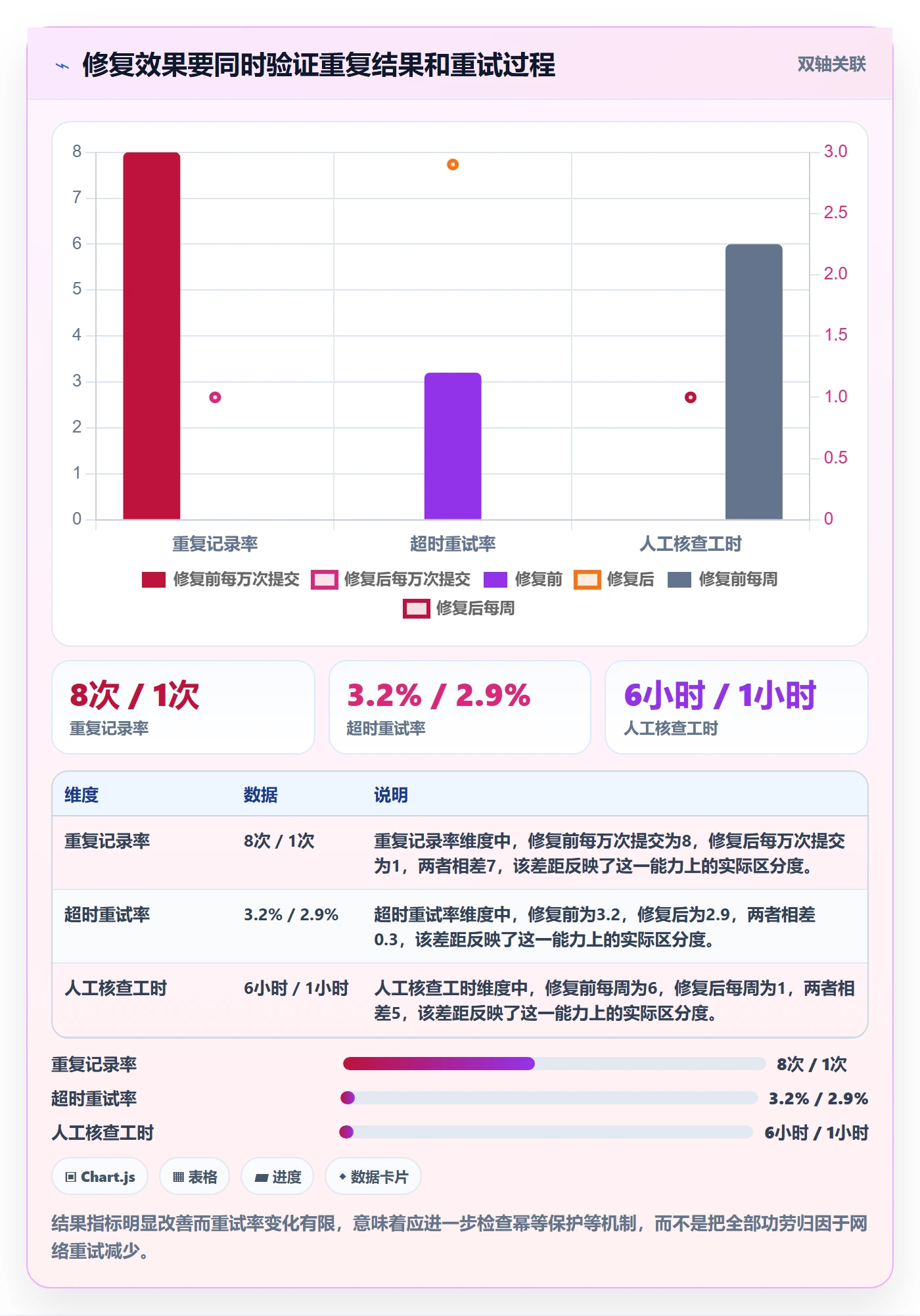 Bug / 缺陷修复教程：项目负责人协同管理，避坑指南
