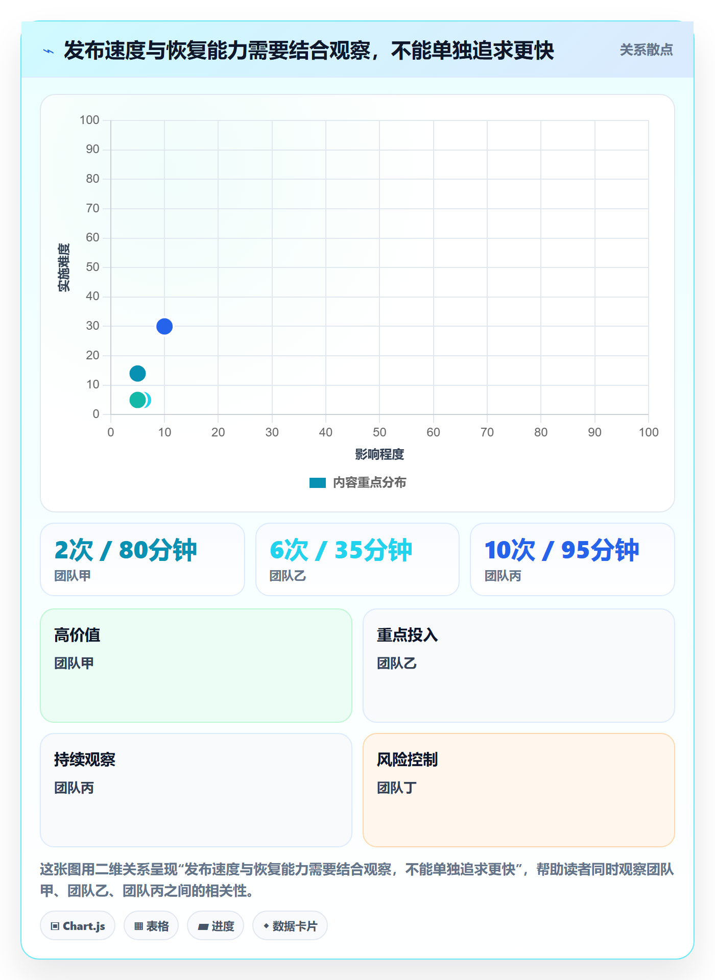 发布怎么做?项目经理落地方案:发布管理从0到1