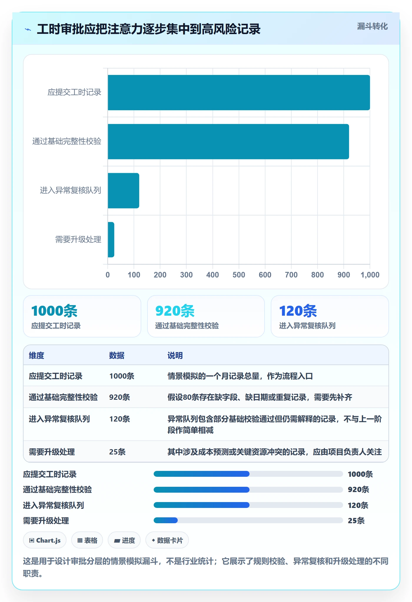 审批落地方案：PMO开展工时表的入门指南案例解析
