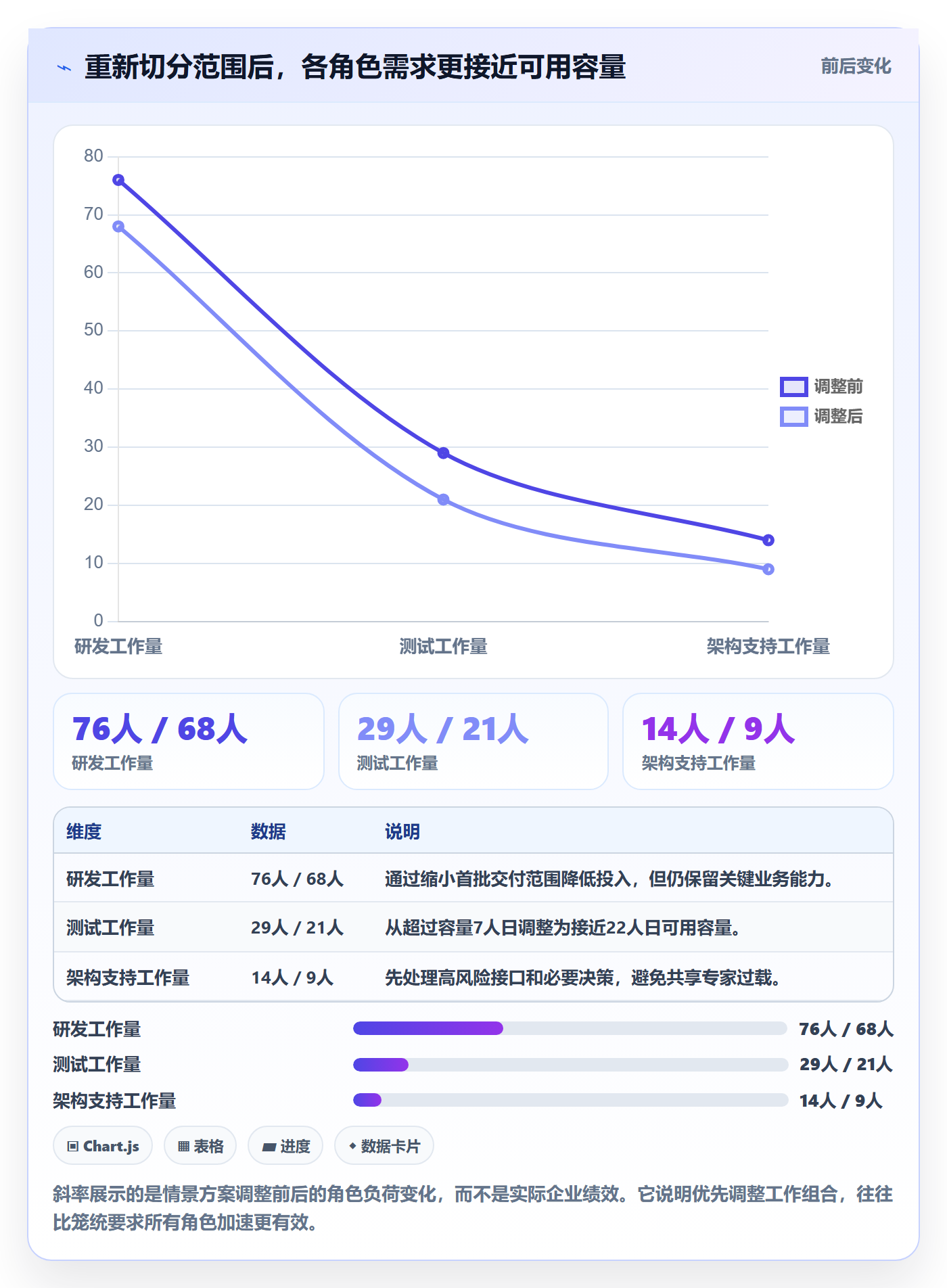 资源评估流程与规范:企业管理者需求排期实操方法关键指标