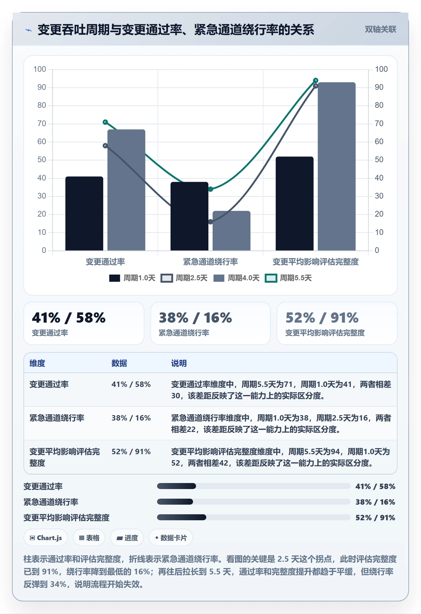 Scope落地方案:研发团队开展项目范围的最佳实践案例解析