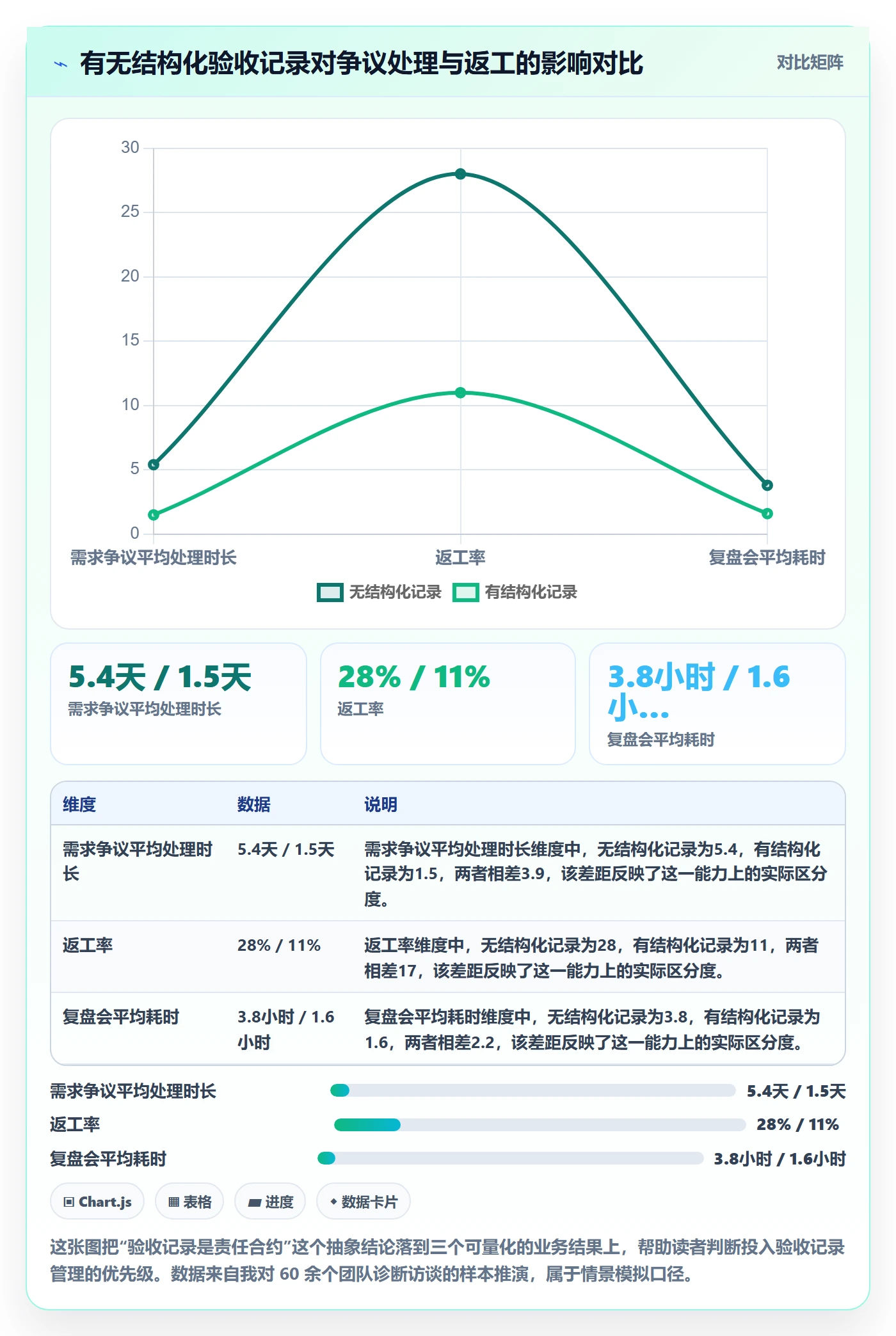 验收记录管理方法大全：产品经理任务验收协同管理落地清单