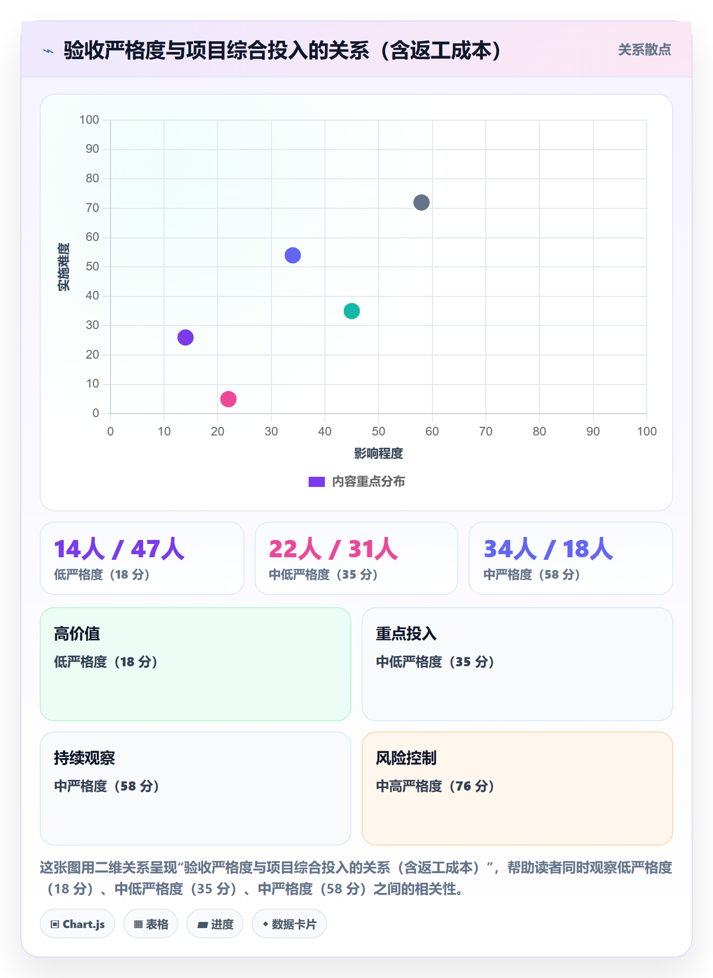 阶段验收怎么做?企业管理者入门指南:项目阶段从0到1