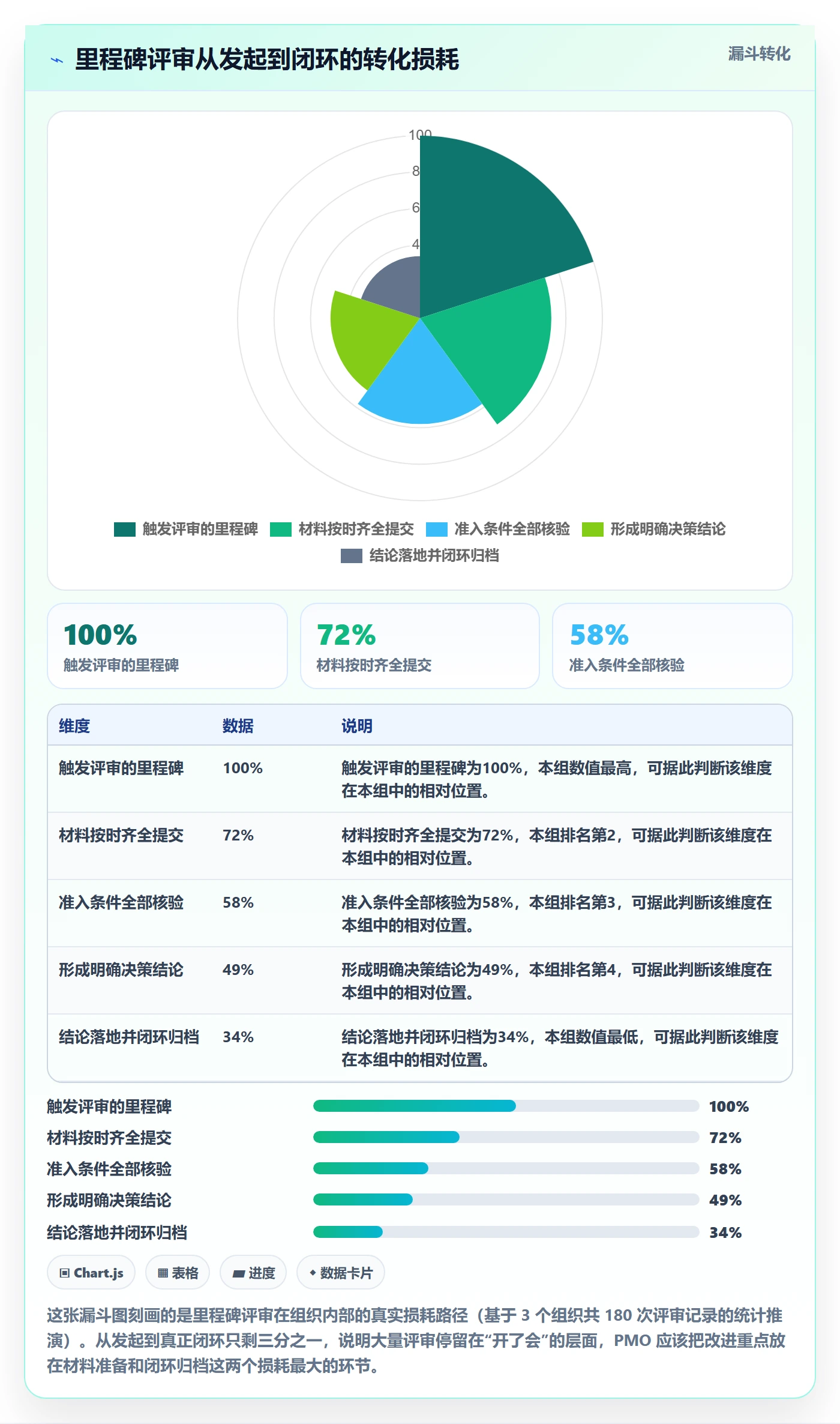 里程碑如何做好里程碑?PMO入门指南与操作步骤