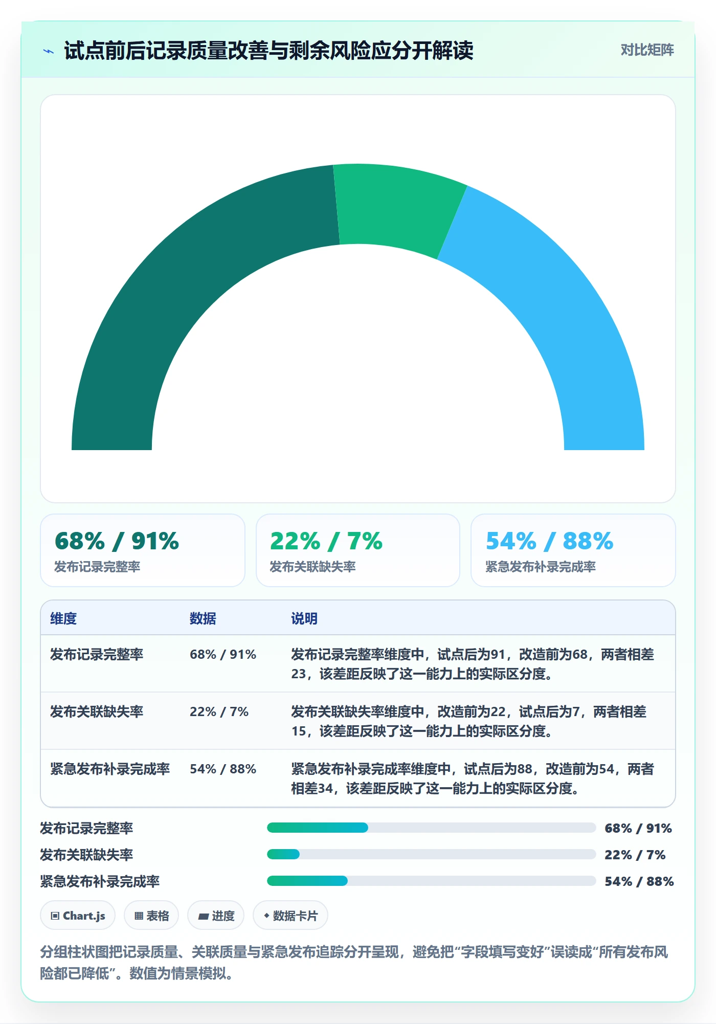 发布记录管理方法大全:PMO发布管理实操方法落地清单