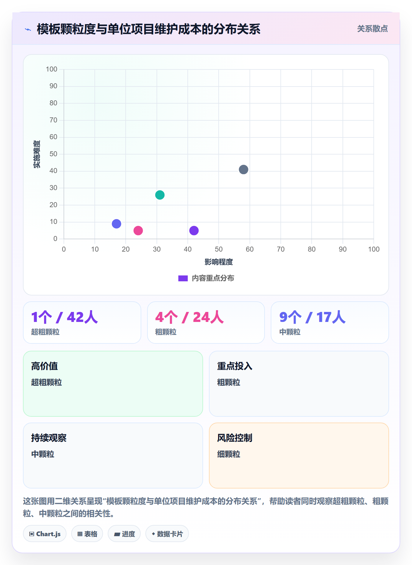 项目模板模板权限全流程:项目经理流程优化与一文讲清
