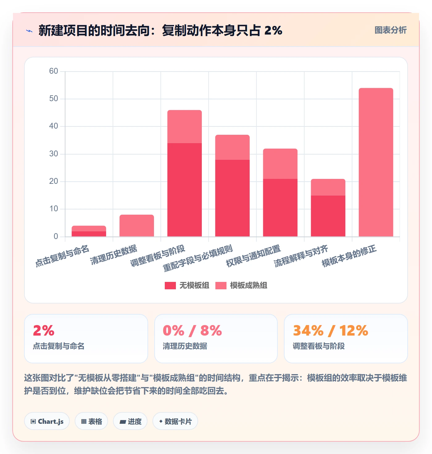 项目模板复制项目全流程:研发团队流程优化与一文讲清