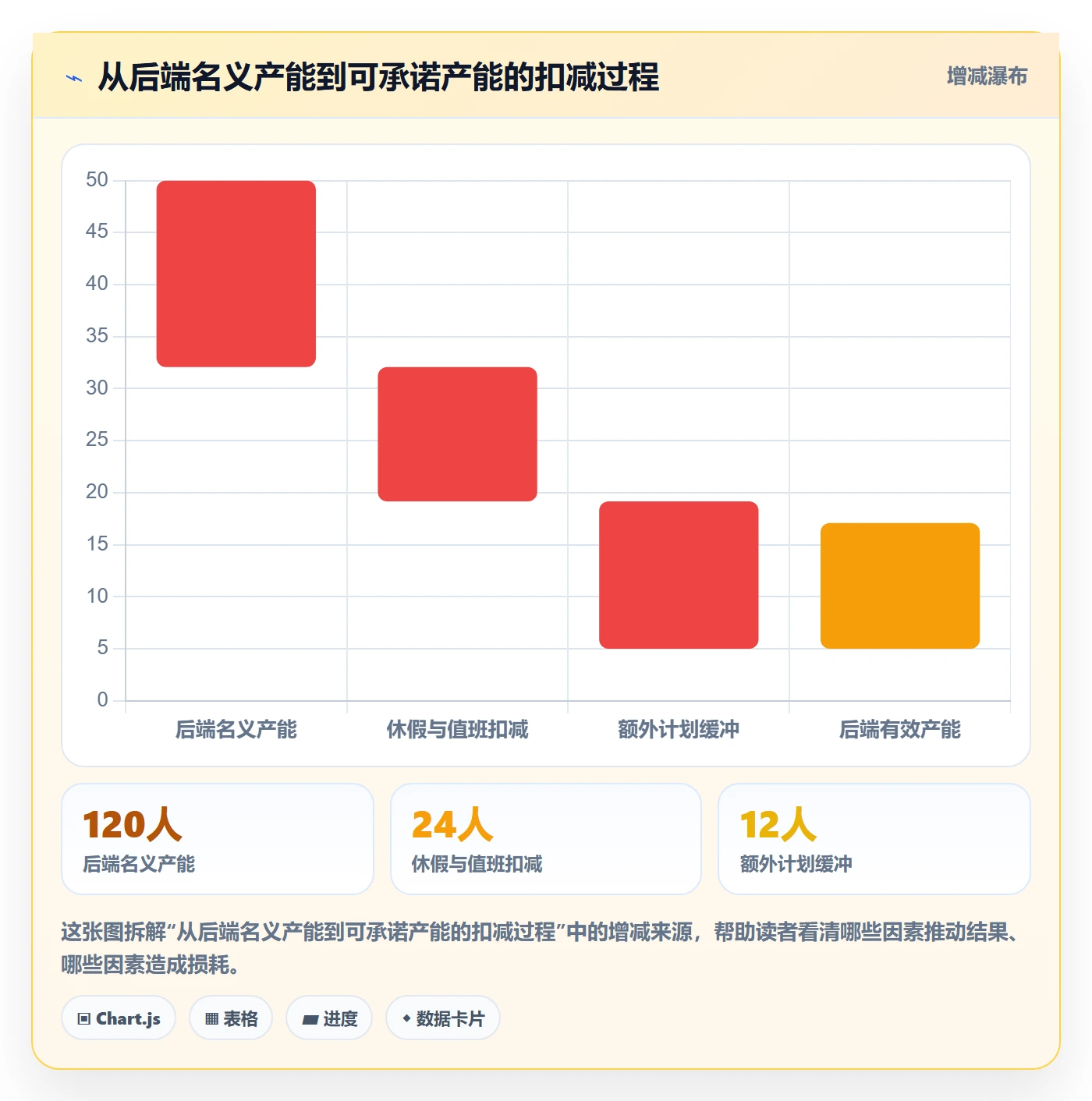 负荷怎么做？产品经理数据分析：资源负载从0到1