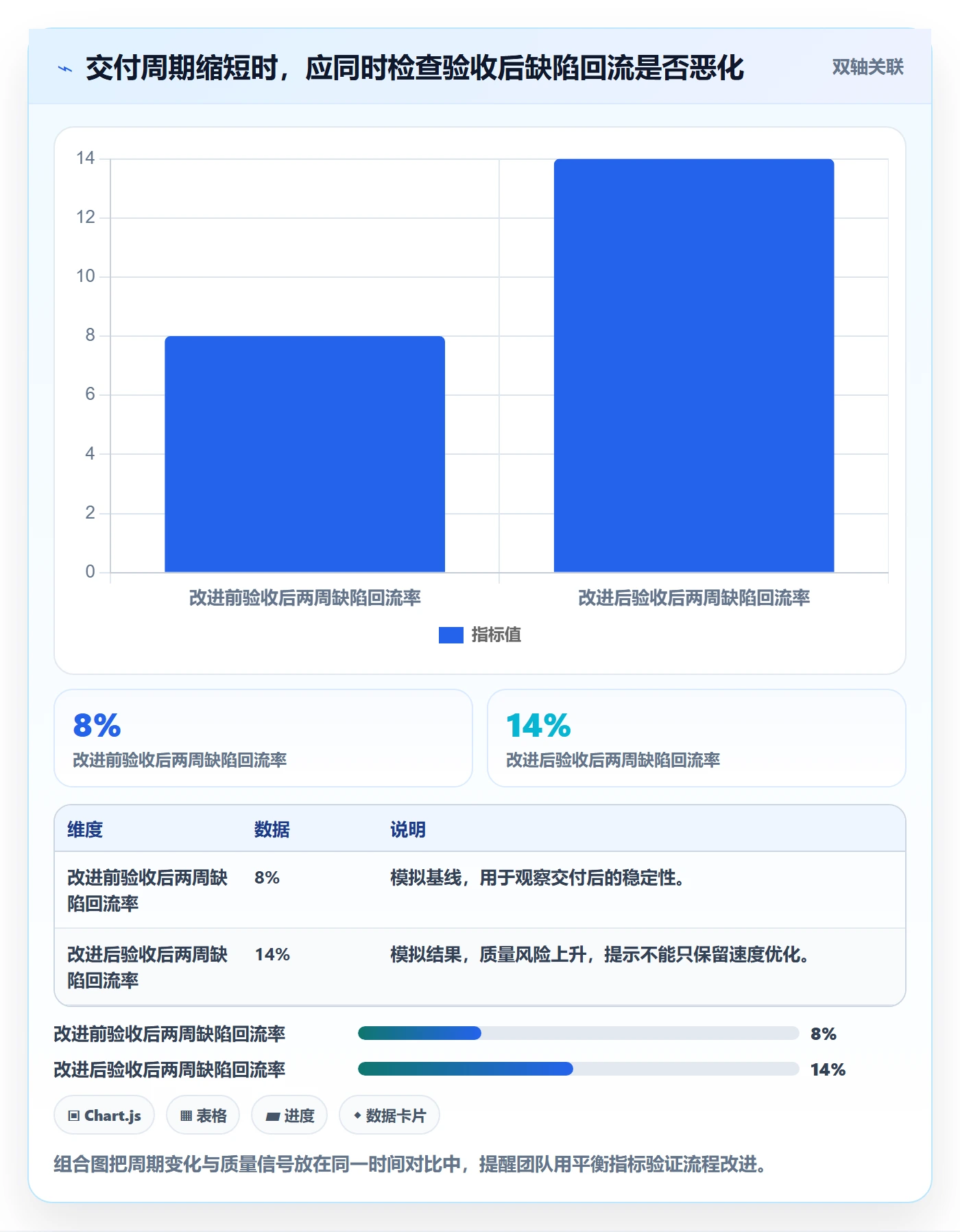 需求怎么做?项目成员数据分析:需求管理从0到1