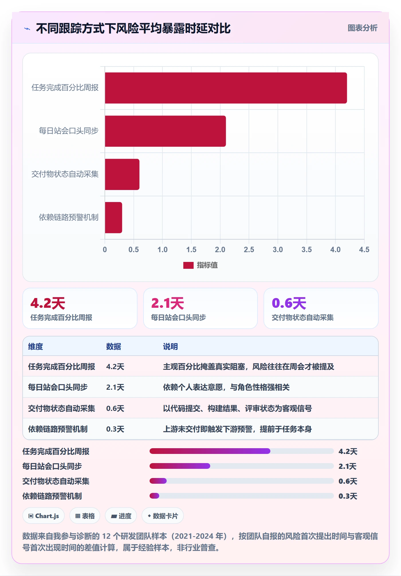 进度跟踪跟踪全流程：研发团队风险控制与一文讲清