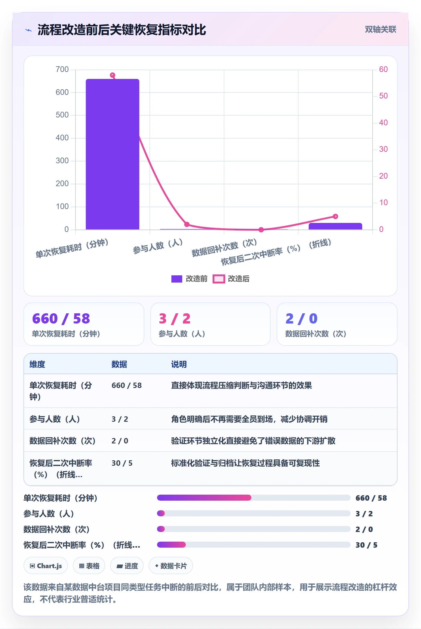 任务执行恢复全流程:项目成员最佳实践与一文讲清