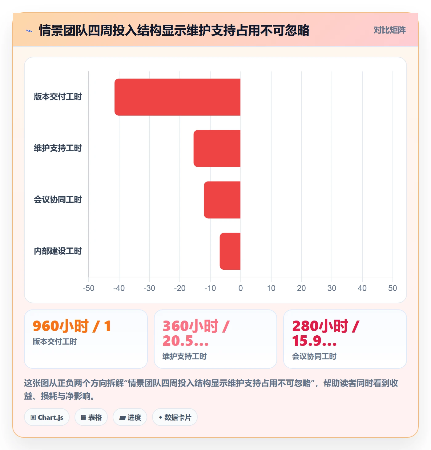 工时管理工时统计教程:企业管理者入门指南,避坑指南