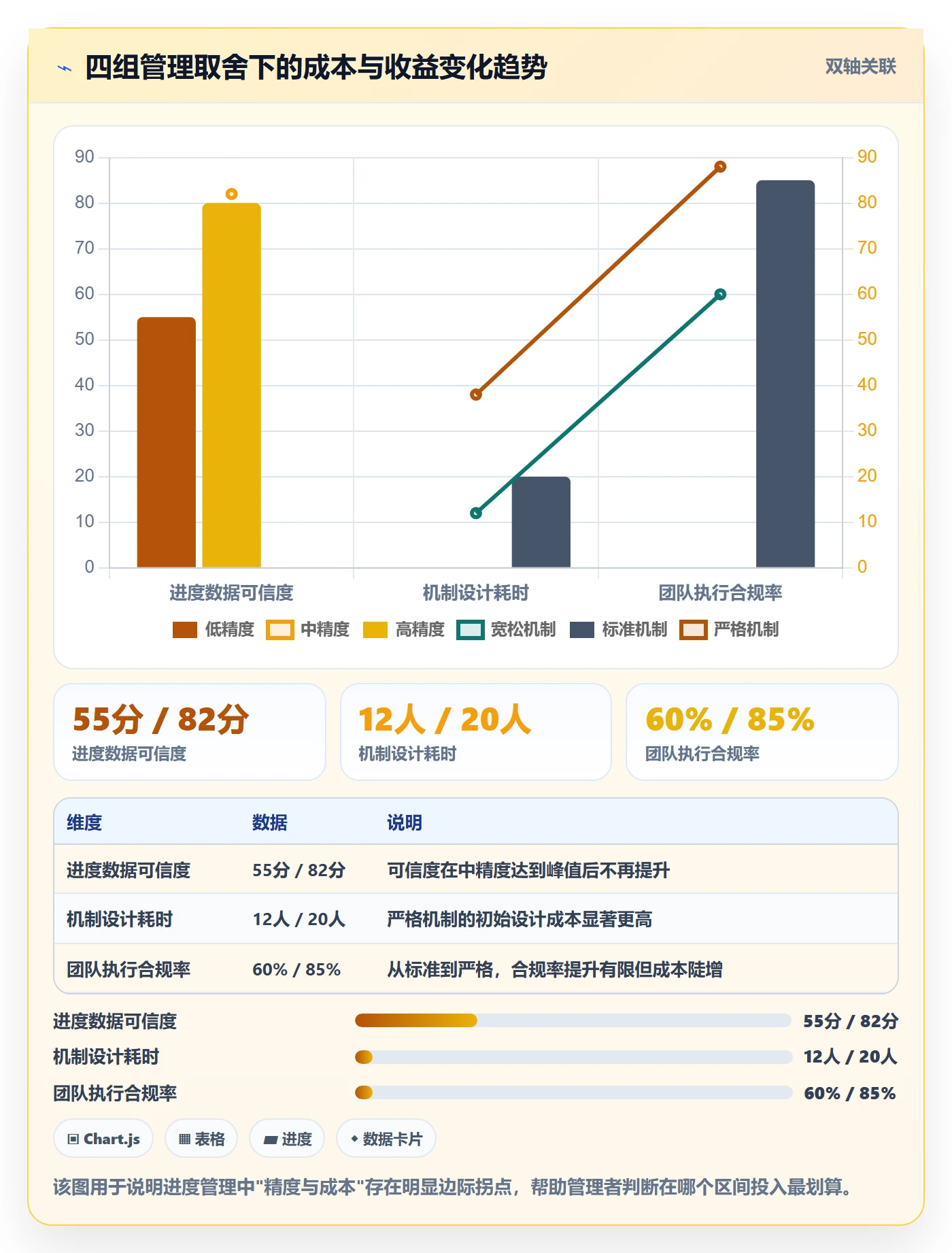 任务进度管理指南:企业管理者如何做好进度管理,效率提升全流程