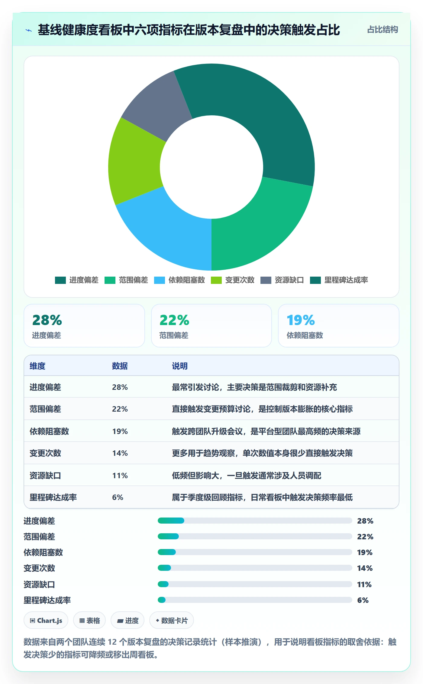 计划基线管理方法大全:研发团队项目规划制度设计落地清单