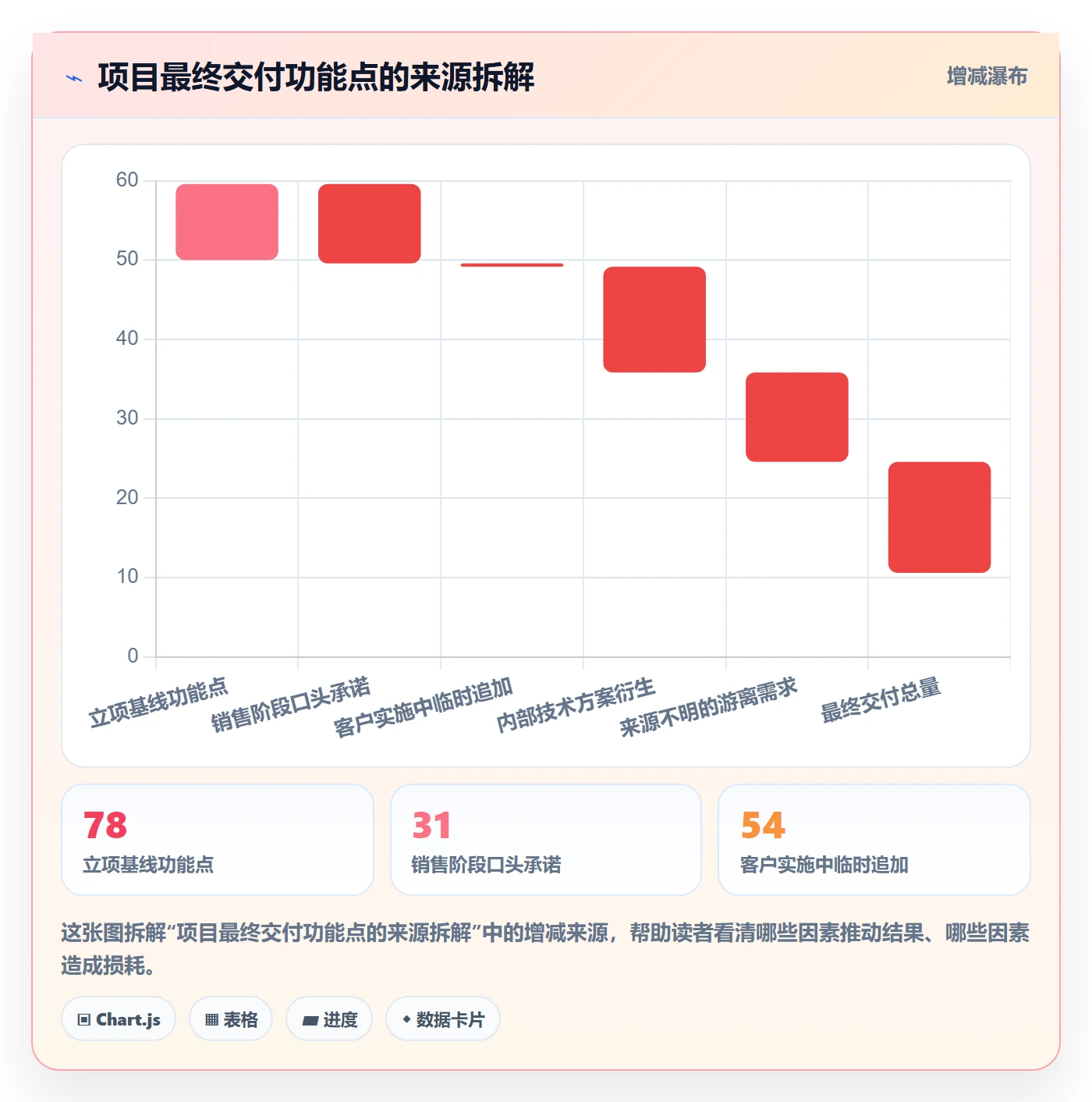 范围边界落地方案:实施团队开展项目范围的流程优化案例解析