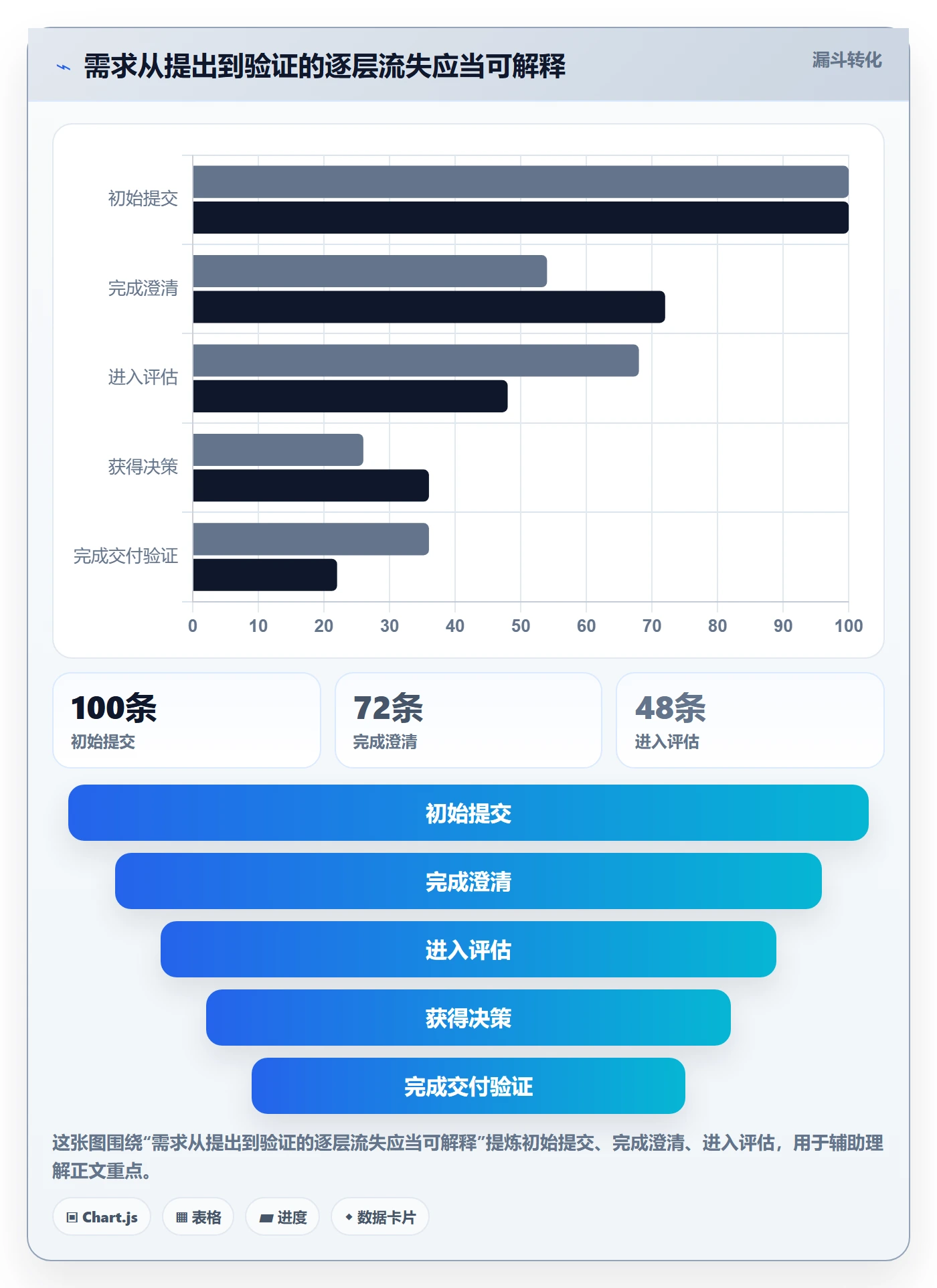 需求收集最佳实践：跨部门团队需求管理协同管理，常见问题