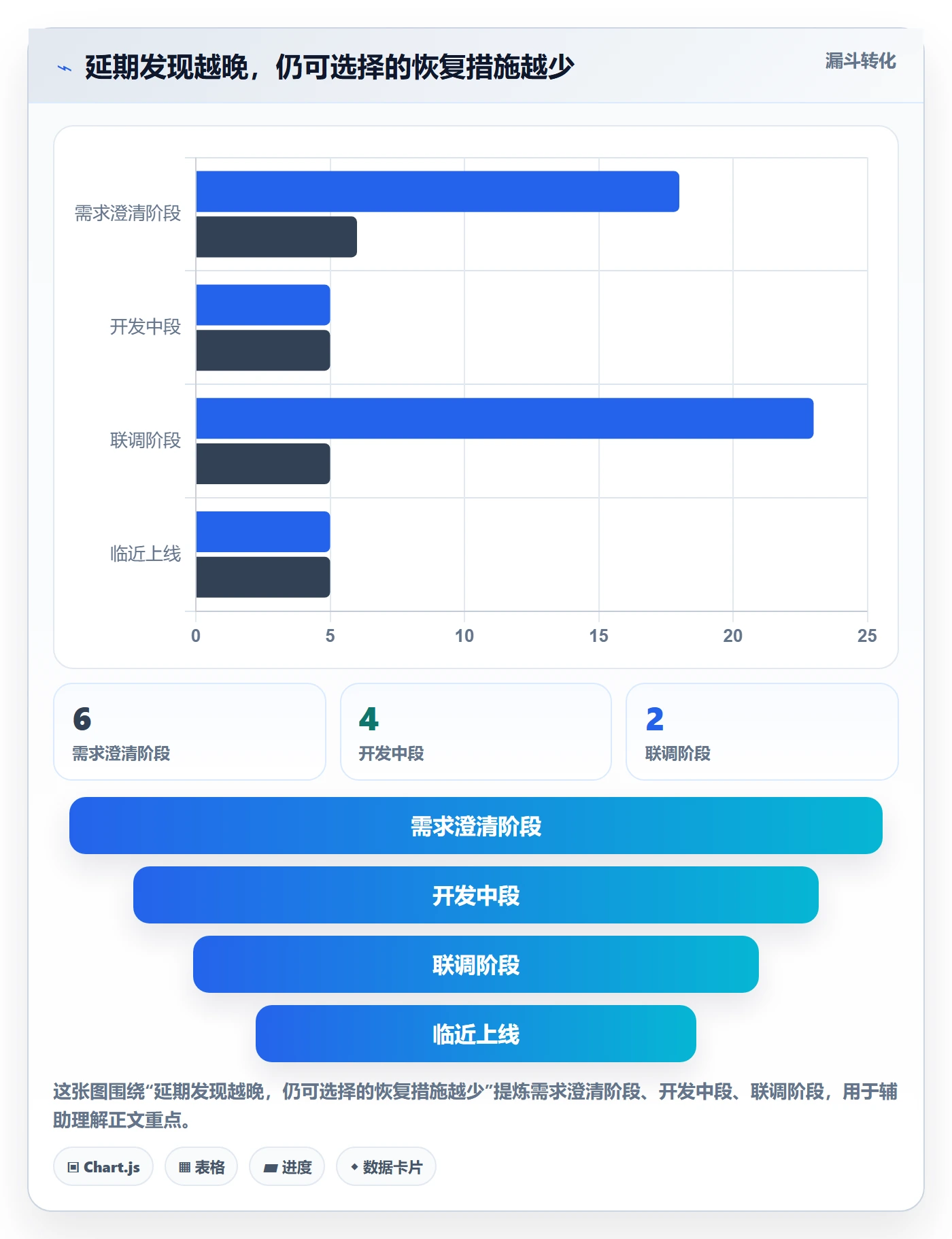 延期审批管理指南：项目经理如何做好延期管理，数据分析全流程