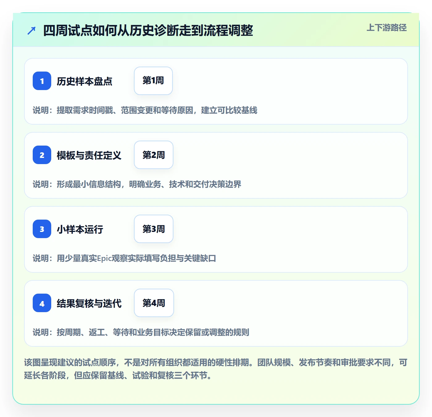 Epic最佳实践:研发团队产品需求流程优化,常见问题