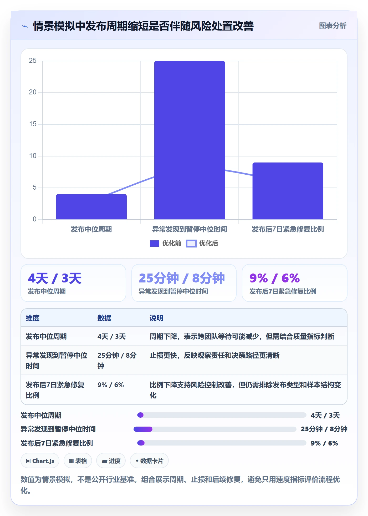 灰度发布实操方法：管理层提升发布管理效率的流程优化方法与模板