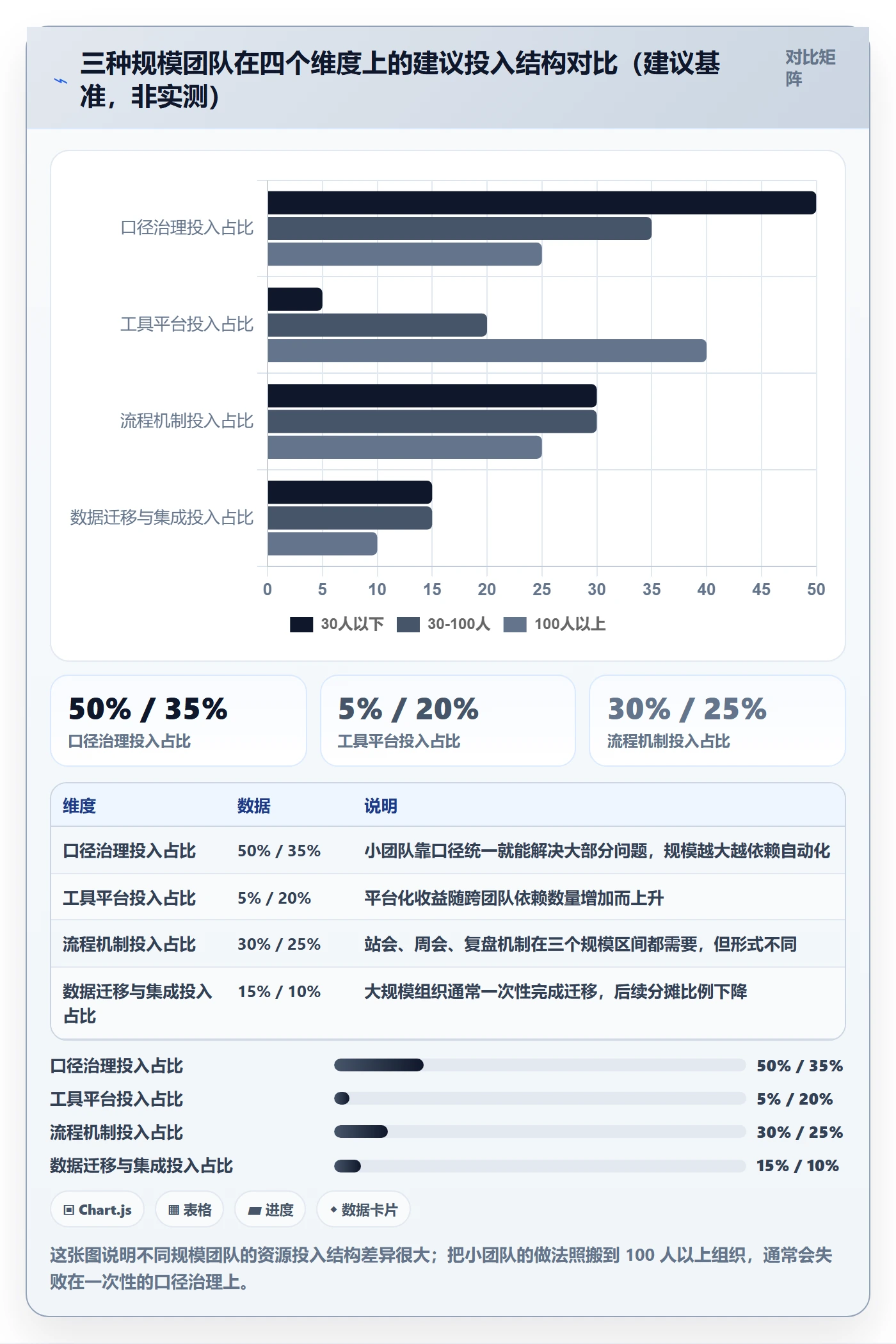 实际进度实操方法：企业管理者提升进度管理效率的落地方案方法与模板