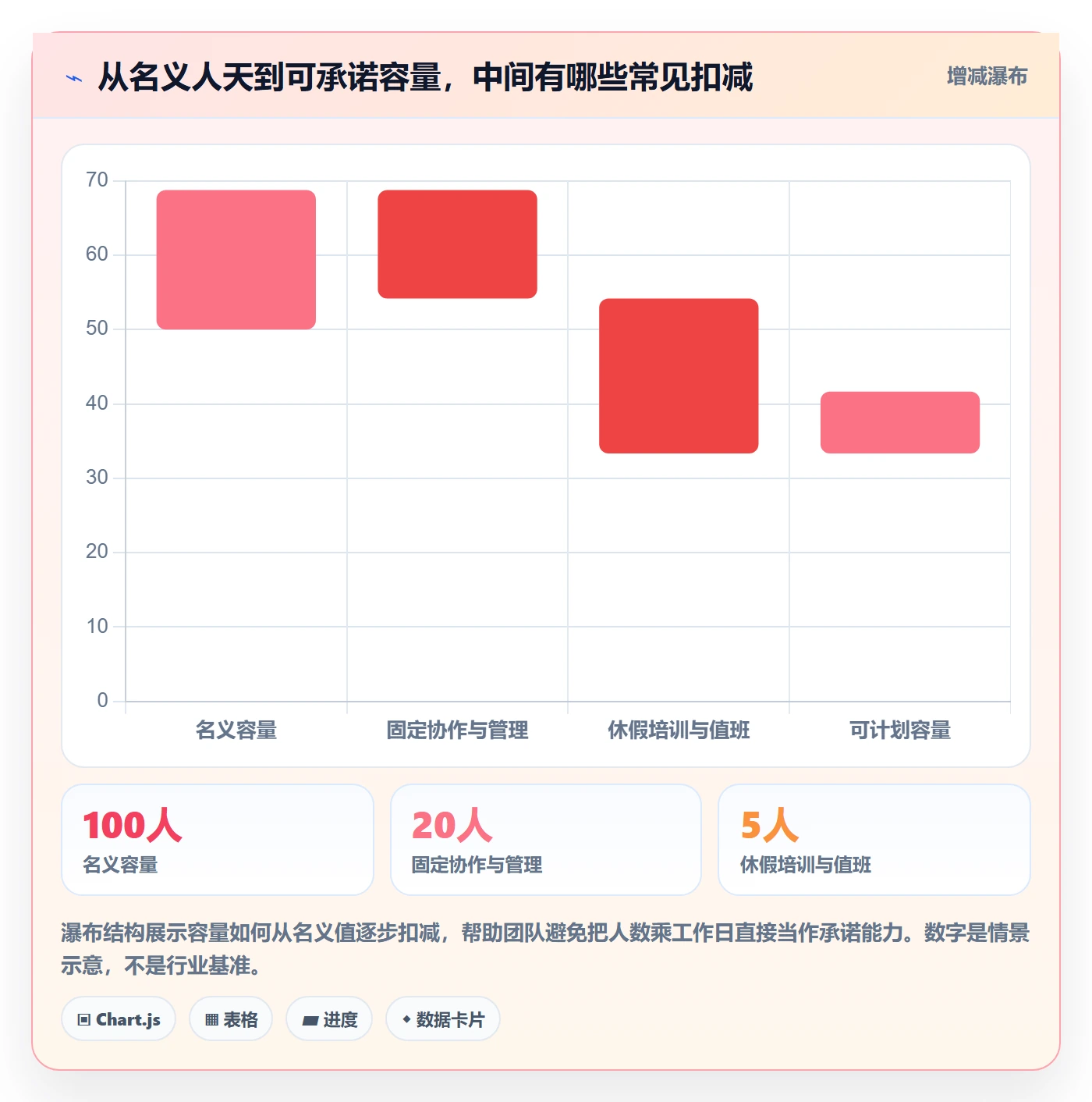工作量最佳实践：产品经理人力资源计划制度设计，常见问题