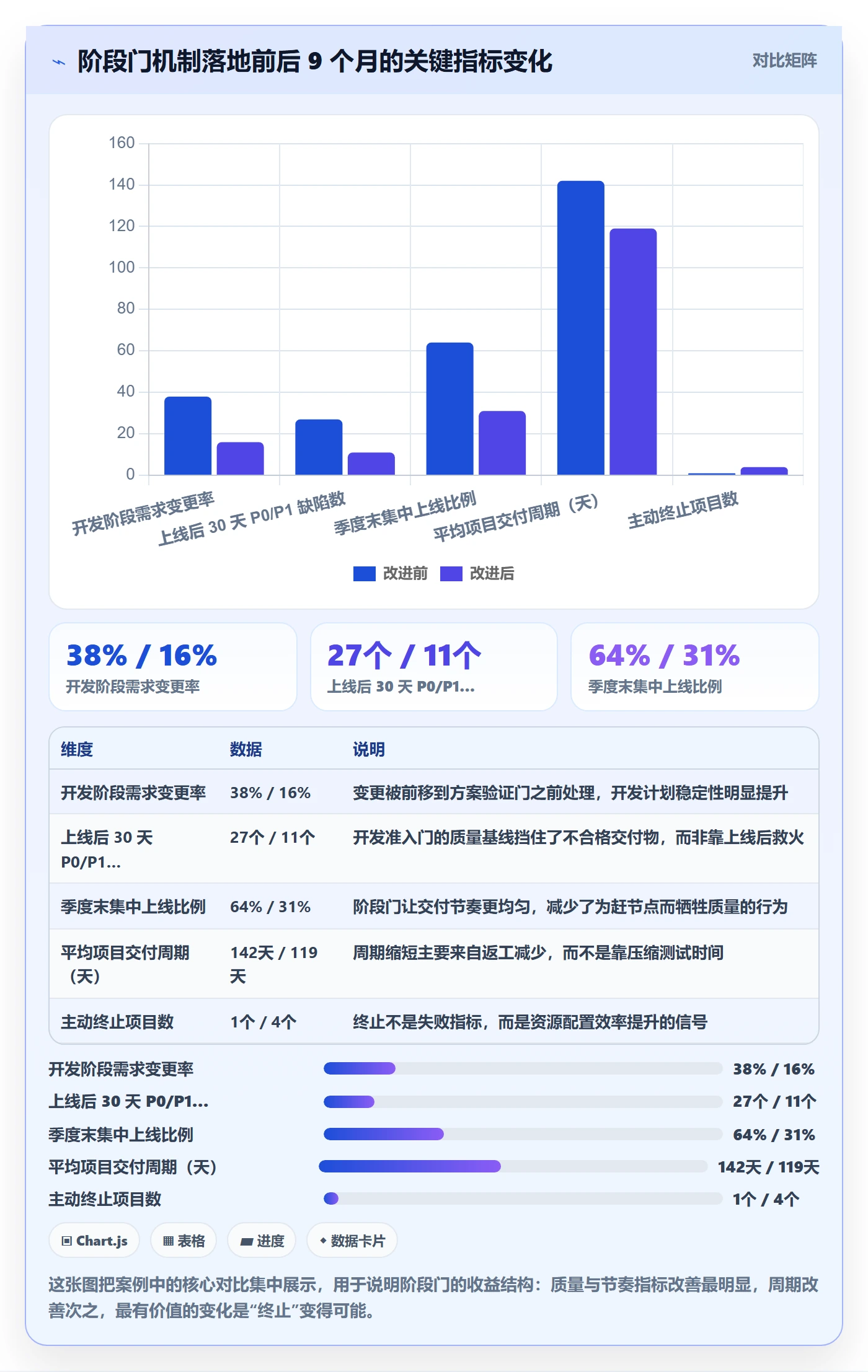 阶段门怎么做？项目成员入门指南：项目阶段从0到1