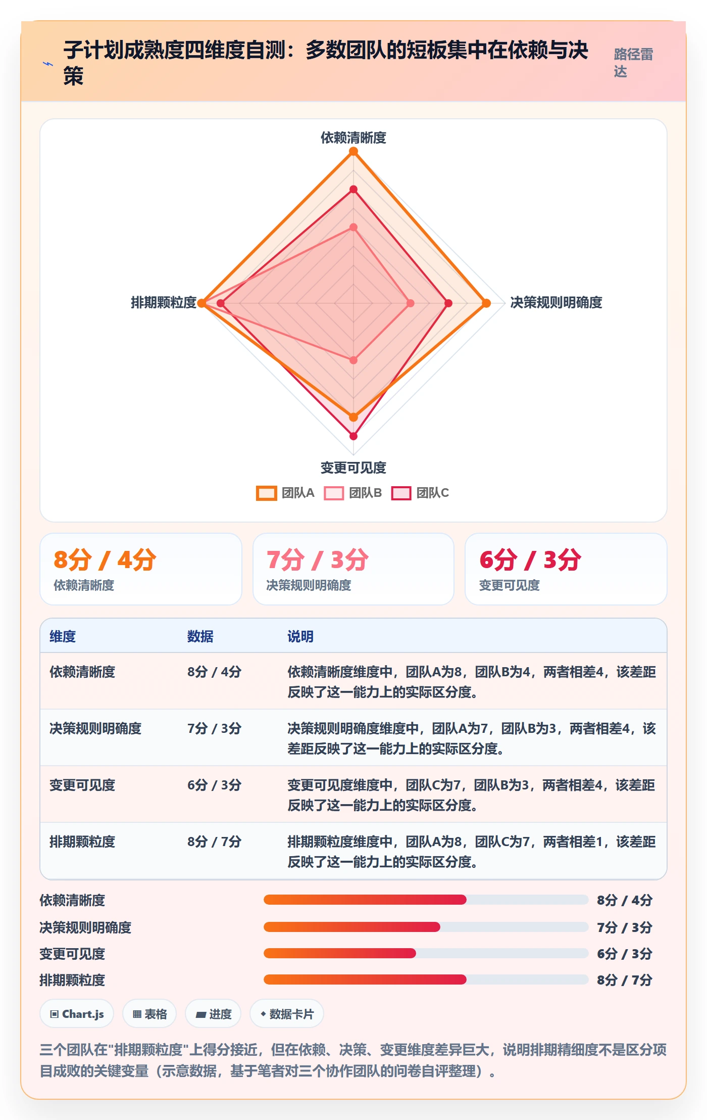 子计划实操方法：产品经理提升项目规划效率的最佳实践方法与模板