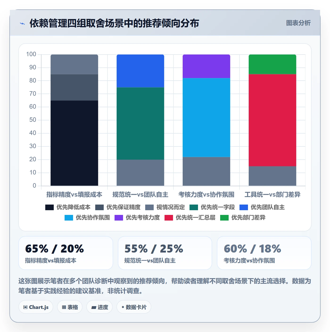 FF流程与规范:跨部门团队任务依赖最佳实践关键指标