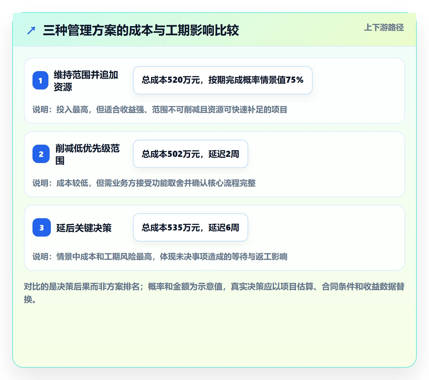 成本管理预计成本教程:管理层制度设计,避坑指南