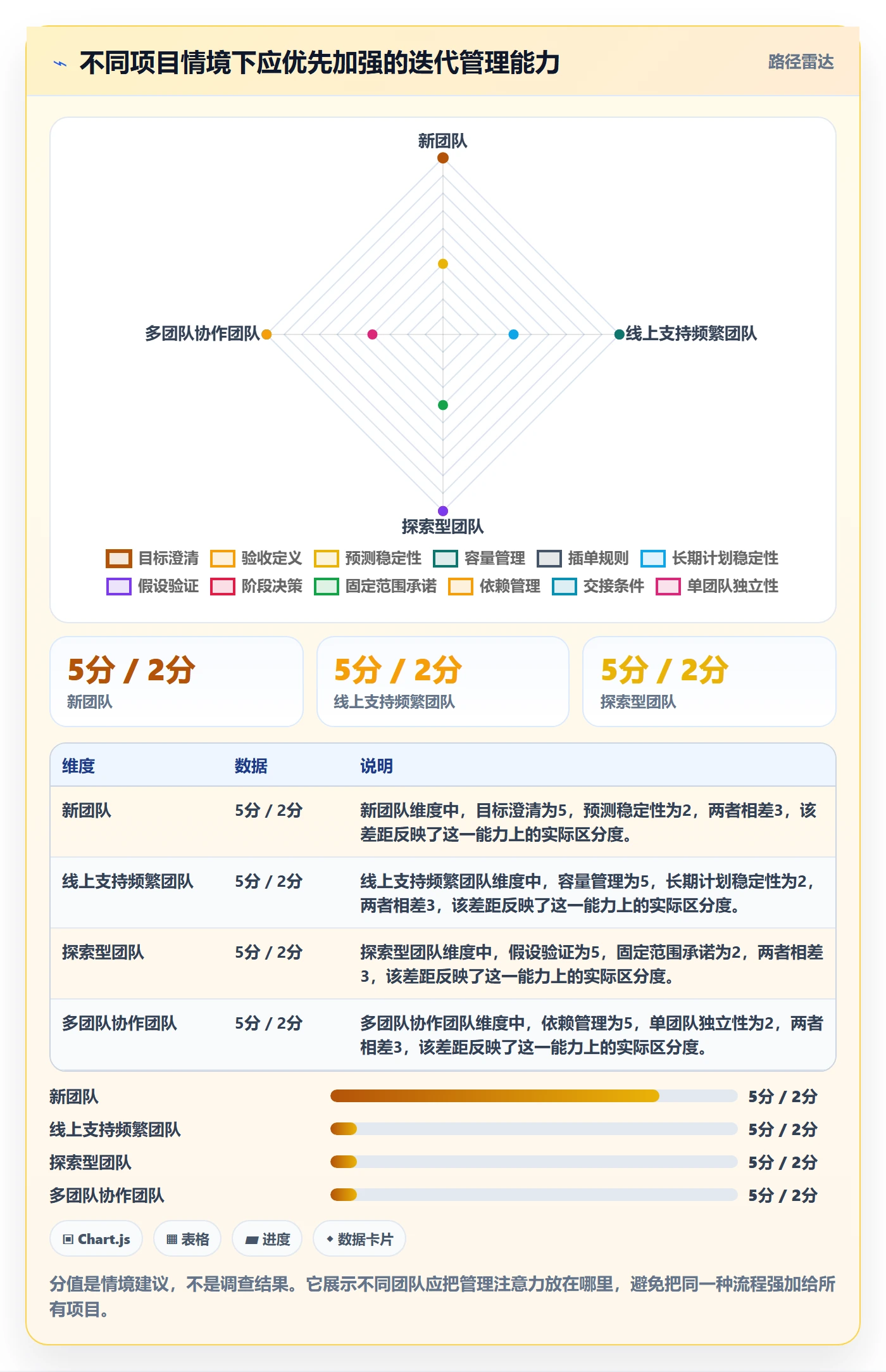 迭代任务怎么做?项目负责人入门指南:迭代管理从0到1