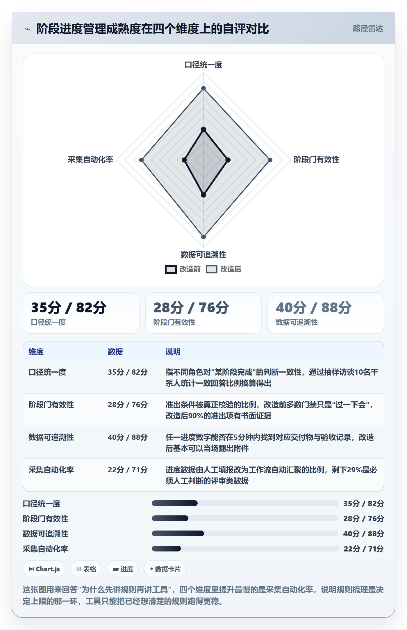 阶段进度落地方案：PMO开展进度管理的实操方法案例解析