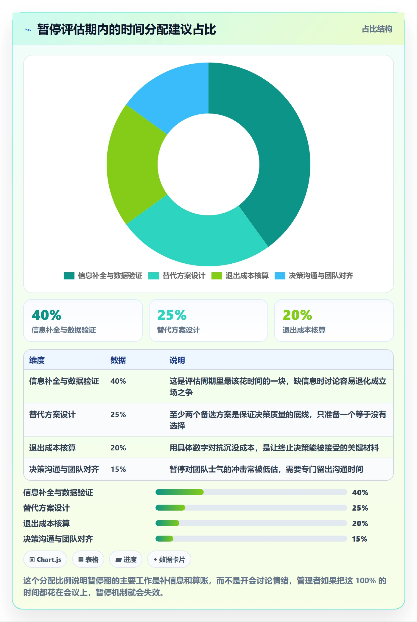 暂停管理指南:管理层如何做好任务执行,制度设计全流程