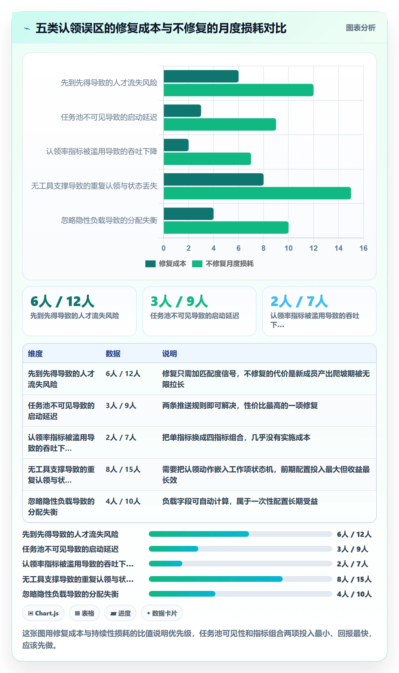 认领实操方法:项目成员提升任务分派效率的实操方法方法与模板