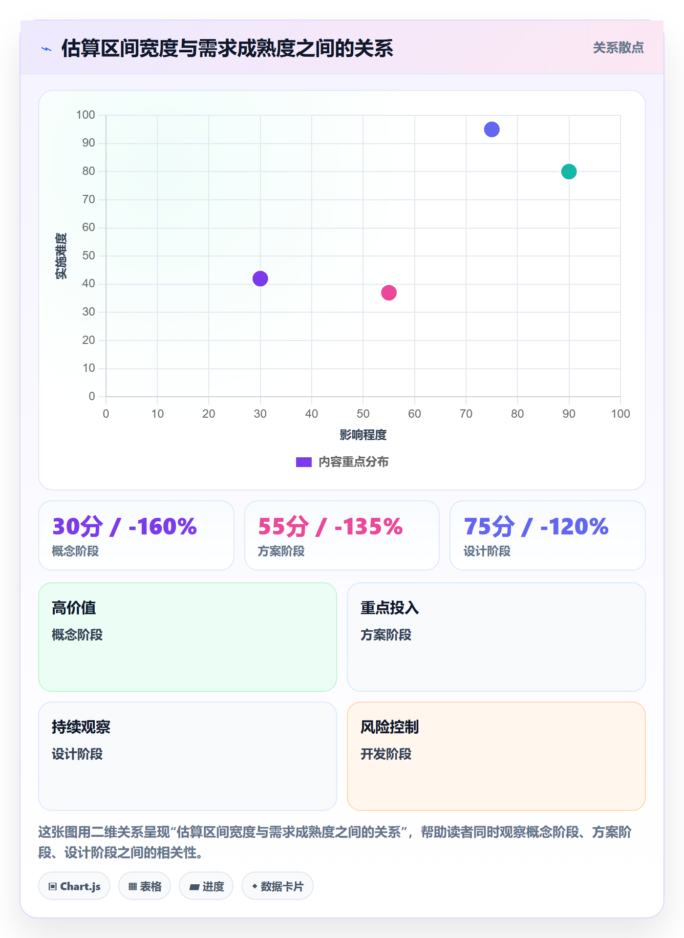 预计成本流程与规范:产品经理成本管理实操方法关键指标