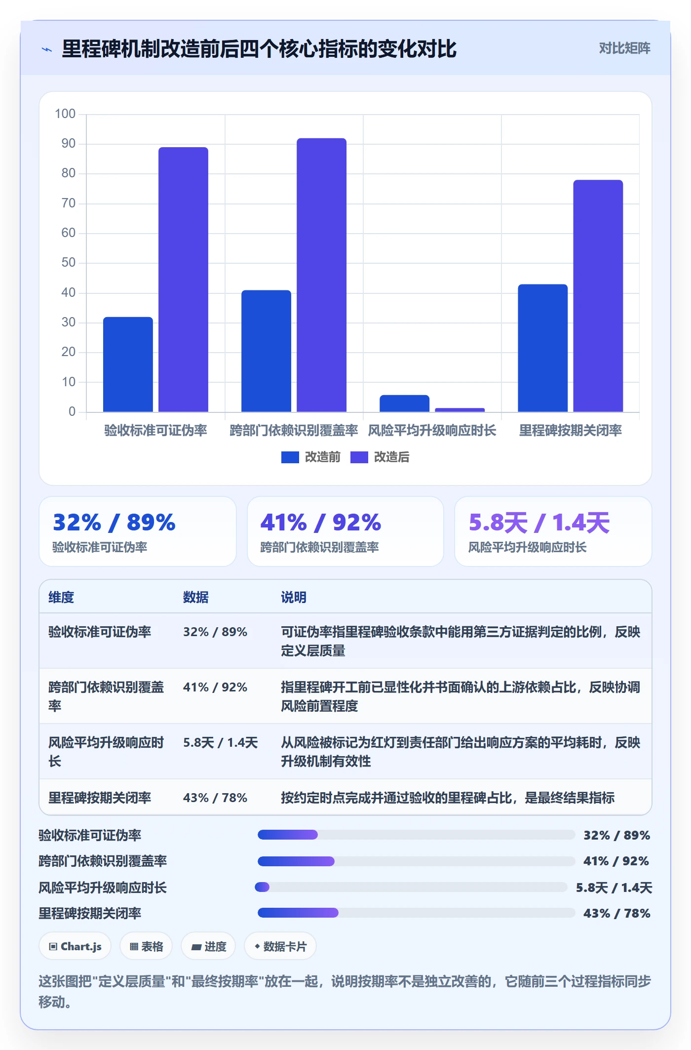 里程碑落地方案：跨部门团队开展里程碑的效率提升案例解析