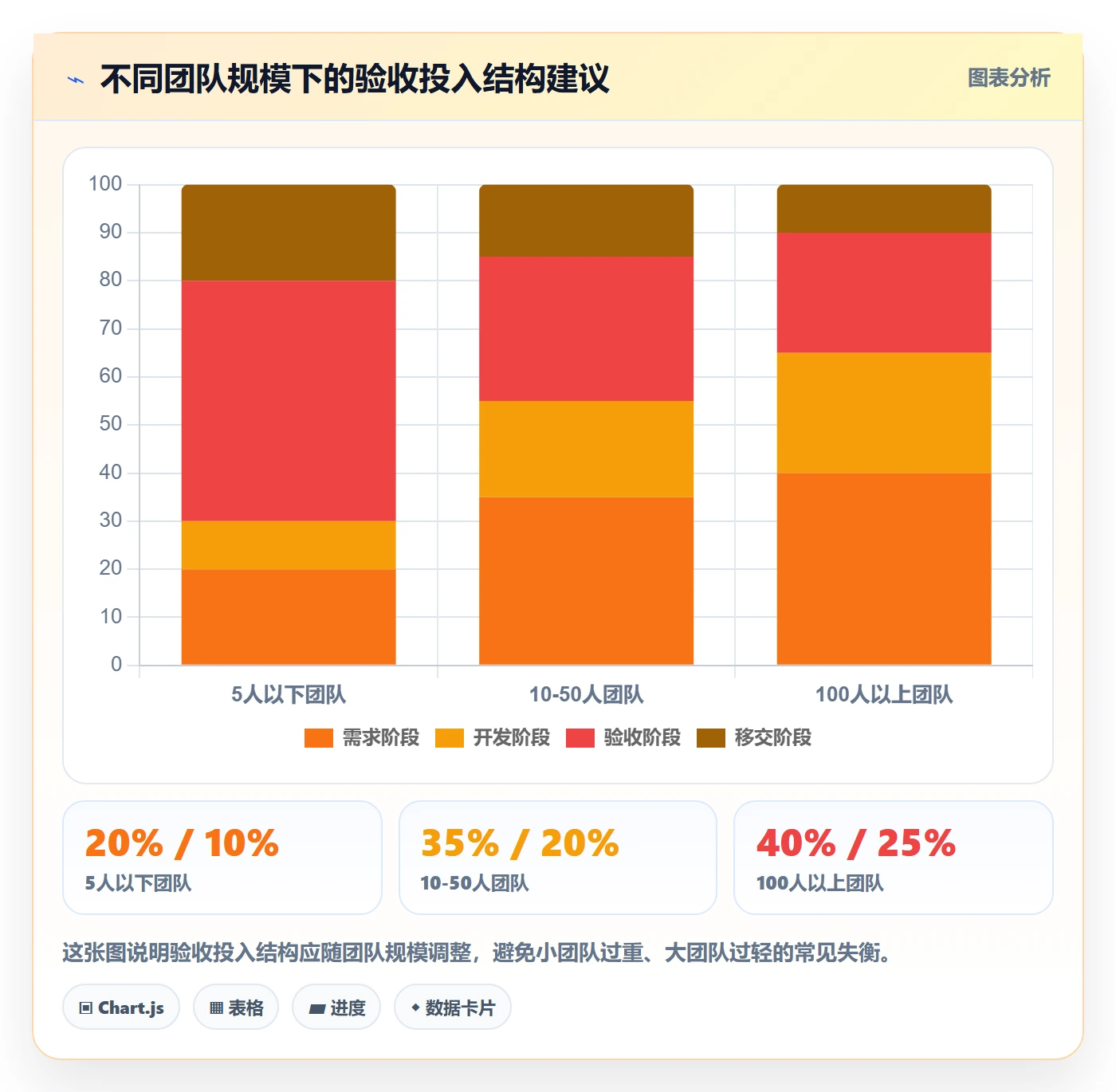 确认完成实操方法:产品经理提升任务验收效率的风险控制方法与模板