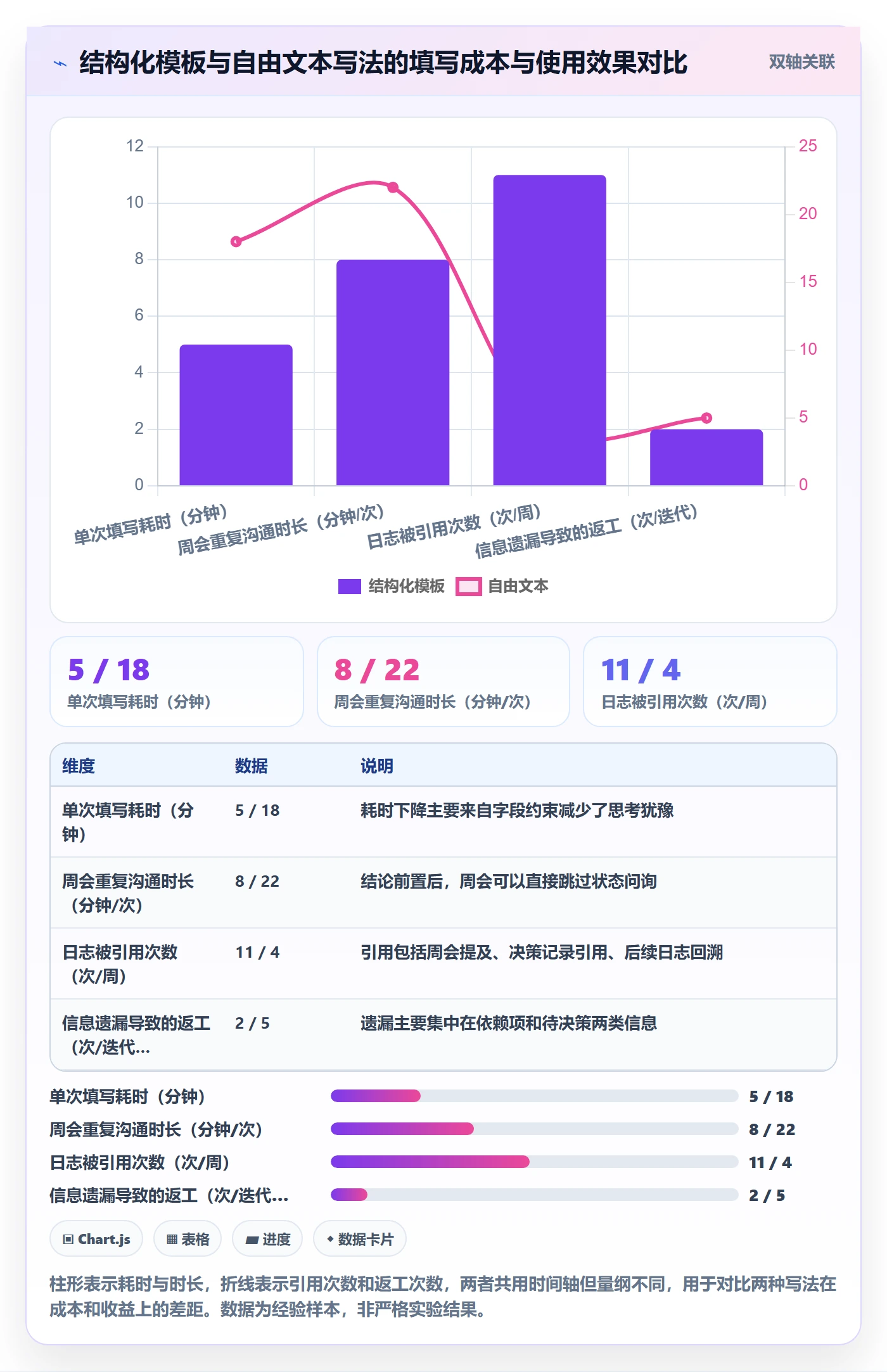 进度日志最佳实践:产品经理进度跟踪入门指南,常见问题