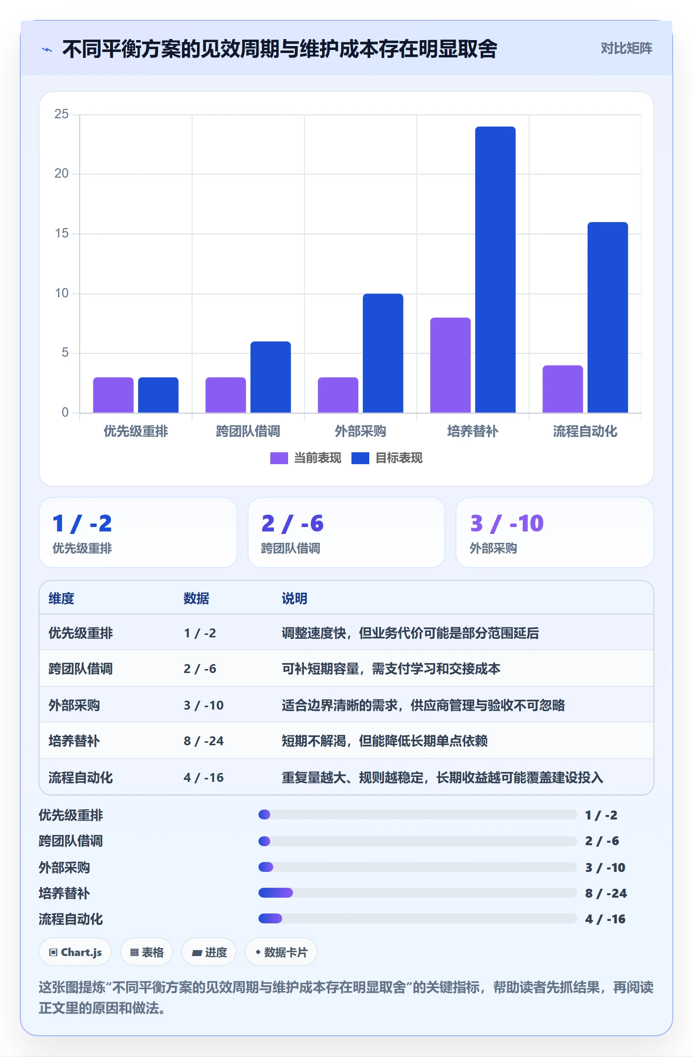 资源负载资源平衡全流程：企业管理者最佳实践与一文讲清