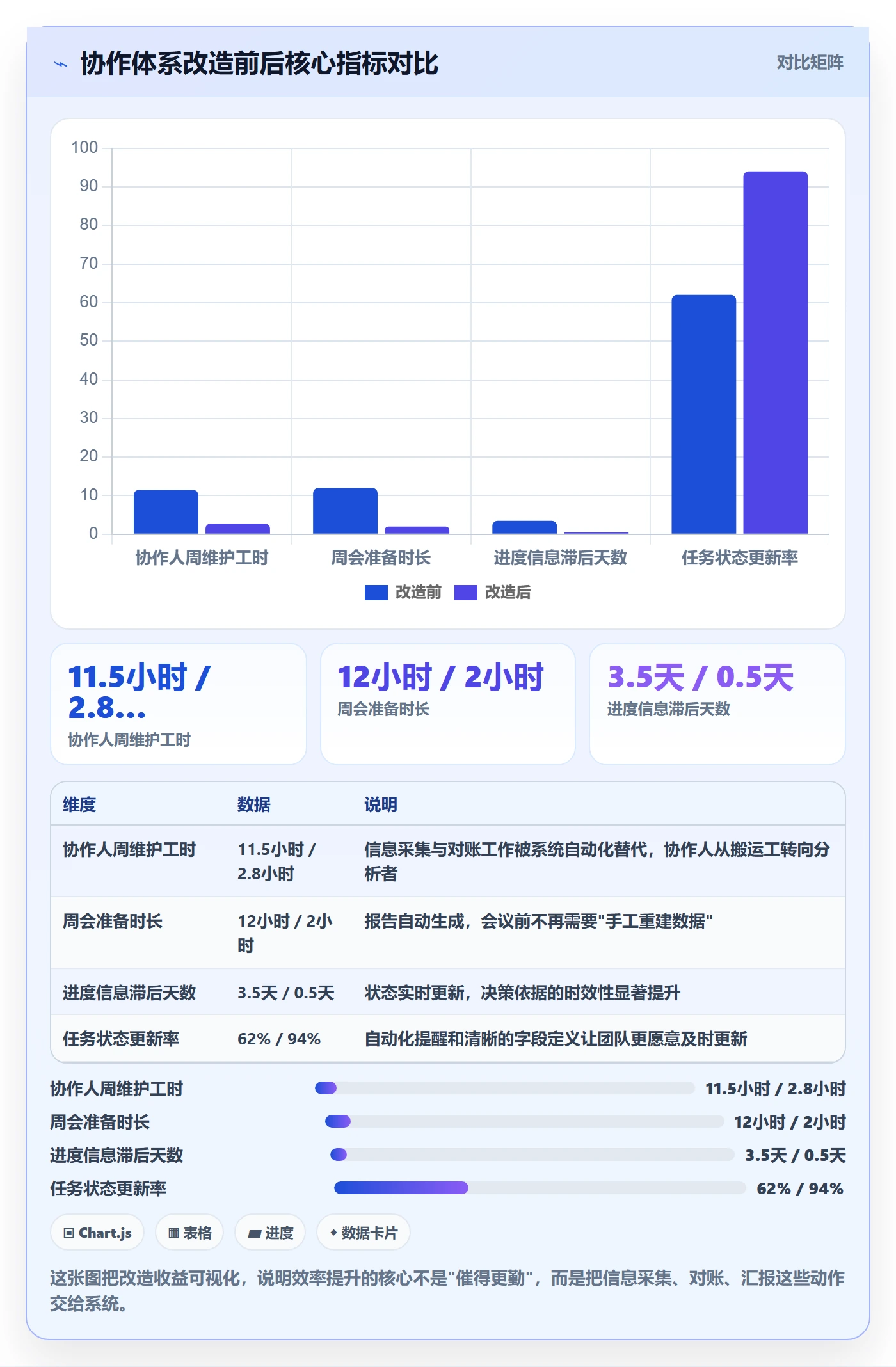 任务管理协作人教程:PMO效率提升,避坑指南