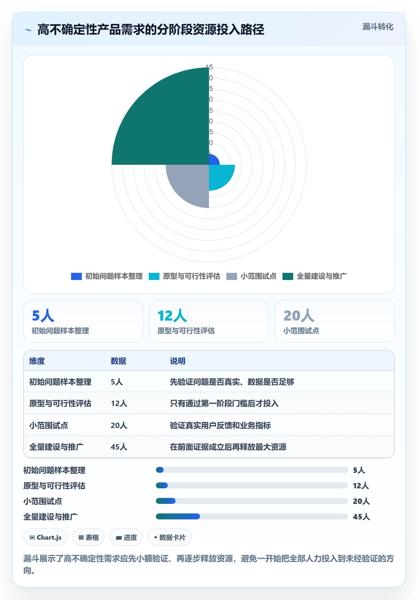 人力资源计划如何做好工作量?产品经理风险控制与操作步骤